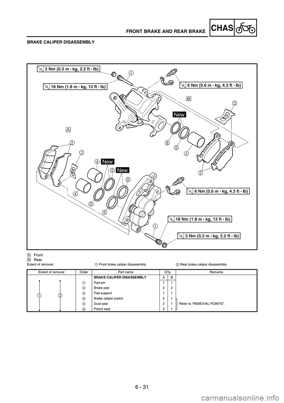 YAMAHA WR 250F 2007 Notices Demploi (in French) 6 - 31
CHASFRONT BRAKE AND REAR BRAKE
BRAKE CALIPER DISASSEMBLY
ÈFront
ÉRear
Extent of removal:
1 Front brake caliper disassembly
2 Rear brake caliper disassembly
Extent of removal Order Part name Q YAMAHA WR 250F 2007 Notices Demploi (in French) 6 - 31
CHASFRONT BRAKE AND REAR BRAKE
BRAKE CALIPER DISASSEMBLY
ÈFront
ÉRear
Extent of removal:
1 Front brake caliper disassembly
2 Rear brake caliper disassembly
Extent of removal Order Part name Q