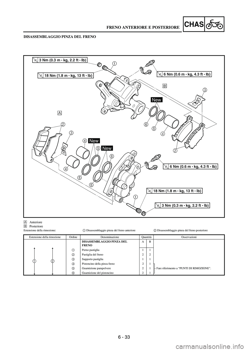 YAMAHA WR 250F 2007 Notices Demploi (in French) 6 - 33
CHAS
DISASSEMBLAGGIO PINZA DEL FRENO
ÈAnteriore
ÉPosteriore
Estensione della rimozione:
1 Disassemblaggio pinza del freno anteriore
2 Disassemblaggio pinza del freno posteriore
Estensione del YAMAHA WR 250F 2007 Notices Demploi (in French) 6 - 33
CHAS
DISASSEMBLAGGIO PINZA DEL FRENO
ÈAnteriore
ÉPosteriore
Estensione della rimozione:
1 Disassemblaggio pinza del freno anteriore
2 Disassemblaggio pinza del freno posteriore
Estensione del
