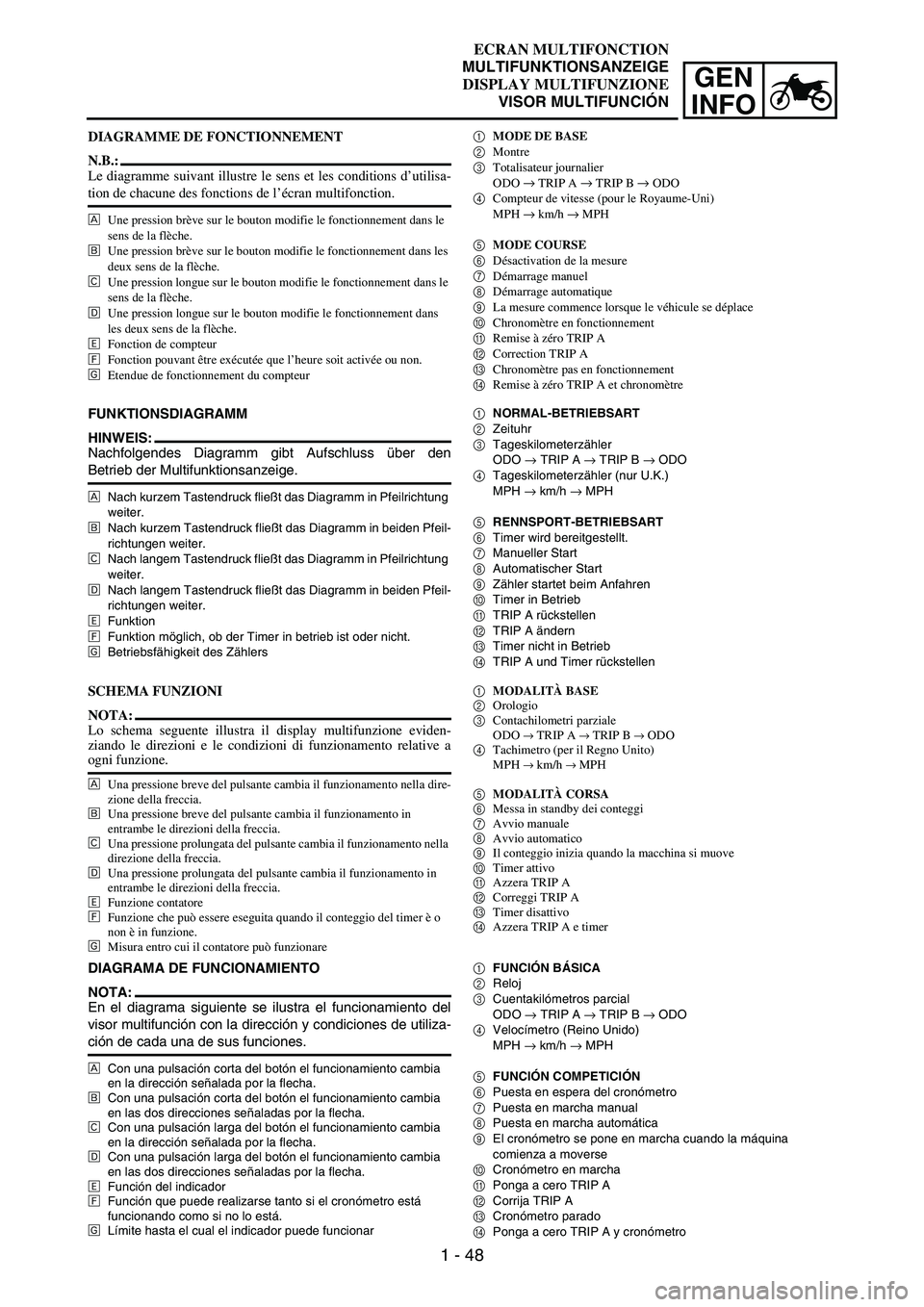YAMAHA WR 250F 2007 User Guide 1 - 48
GEN
INFO
DIAGRAMME DE FONCTIONNEMENT
N.B.:
Le diagramme suivant illustre le sens et les conditions d’utilisa-
tion de chacune des fonctions de l’écran multifonction.
È
Une pression brèv YAMAHA WR 250F 2007 User Guide 1 - 48
GEN
INFO
DIAGRAMME DE FONCTIONNEMENT
N.B.:
Le diagramme suivant illustre le sens et les conditions d’utilisa-
tion de chacune des fonctions de l’écran multifonction.
È
Une pression brèv
