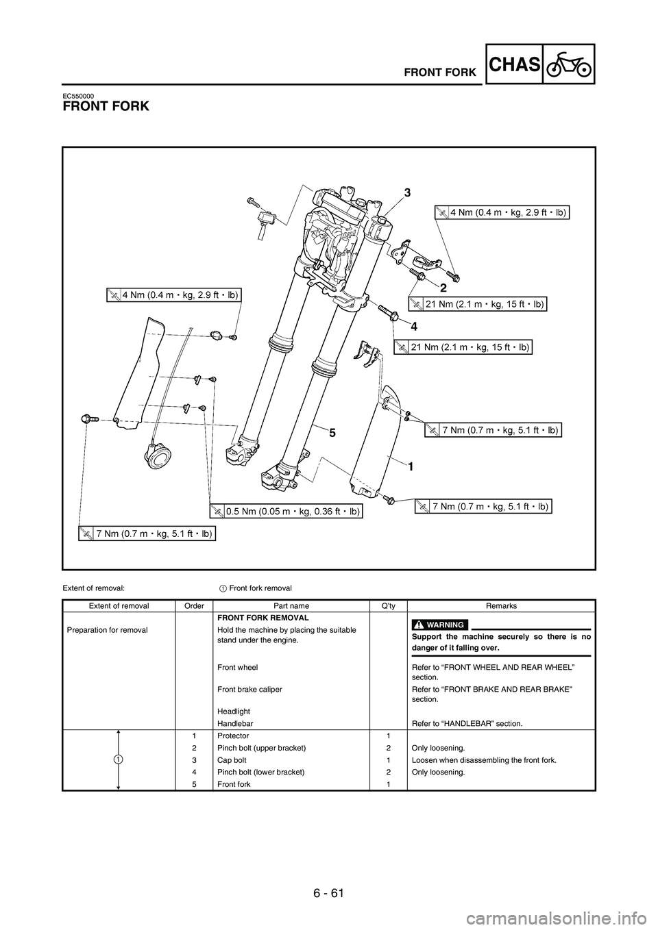 YAMAHA WR 250F 2007 Notices Demploi (in French) 6 - 61
CHASFRONT FORK
EC550000
FRONT FORK
Extent of removal:
1 Front fork removal
Extent of removal Order Part name Q’ty Remarks
FRONT FORK REMOVAL
WARNING
Support the machine securely so there is YAMAHA WR 250F 2007 Notices Demploi (in French) 6 - 61
CHASFRONT FORK
EC550000
FRONT FORK
Extent of removal:
1 Front fork removal
Extent of removal Order Part name Q’ty Remarks
FRONT FORK REMOVAL
WARNING
Support the machine securely so there is