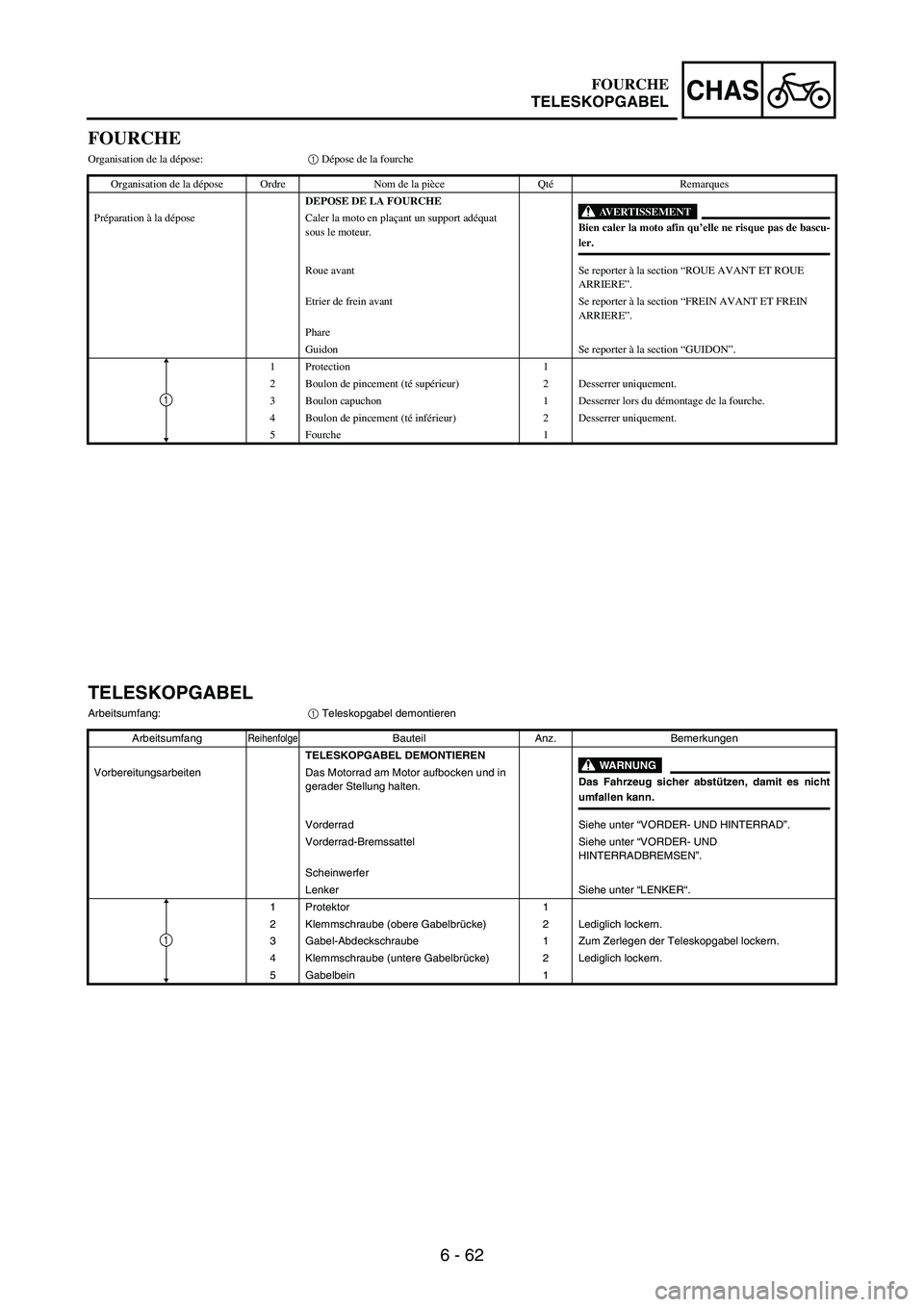 YAMAHA WR 250F 2007 Notices Demploi (in French) 6 - 62
CHAS
FOURCHE
Organisation de la dépose:1 Dépose de la fourche
Organisation de la dépose Ordre Nom de la pièce QtéRemarques
DEPOSE DE LA FOURCHE
AVERTISSEMENTBien caler la moto afin qu’e YAMAHA WR 250F 2007 Notices Demploi (in French) 6 - 62
CHAS
FOURCHE
Organisation de la dépose:1 Dépose de la fourche
Organisation de la dépose Ordre Nom de la pièce QtéRemarques
DEPOSE DE LA FOURCHE
AVERTISSEMENTBien caler la moto afin qu’e