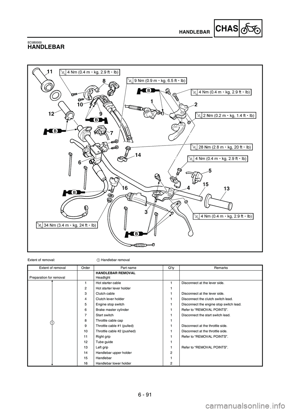 YAMAHA WR 250F 2007 Owners Guide 6 - 91
CHASHANDLEBAR
EC5B0000
HANDLEBAR
Extent of removal:
1 Handlebar removal
Extent of removal Order Part name Q’ty Remarks
Preparation for removalHANDLEBAR REMOVAL
Headlight
1 Hot starter cable 1 YAMAHA WR 250F 2007 Owners Guide 6 - 91
CHASHANDLEBAR
EC5B0000
HANDLEBAR
Extent of removal:
1 Handlebar removal
Extent of removal Order Part name Q’ty Remarks
Preparation for removalHANDLEBAR REMOVAL
Headlight
1 Hot starter cable 1