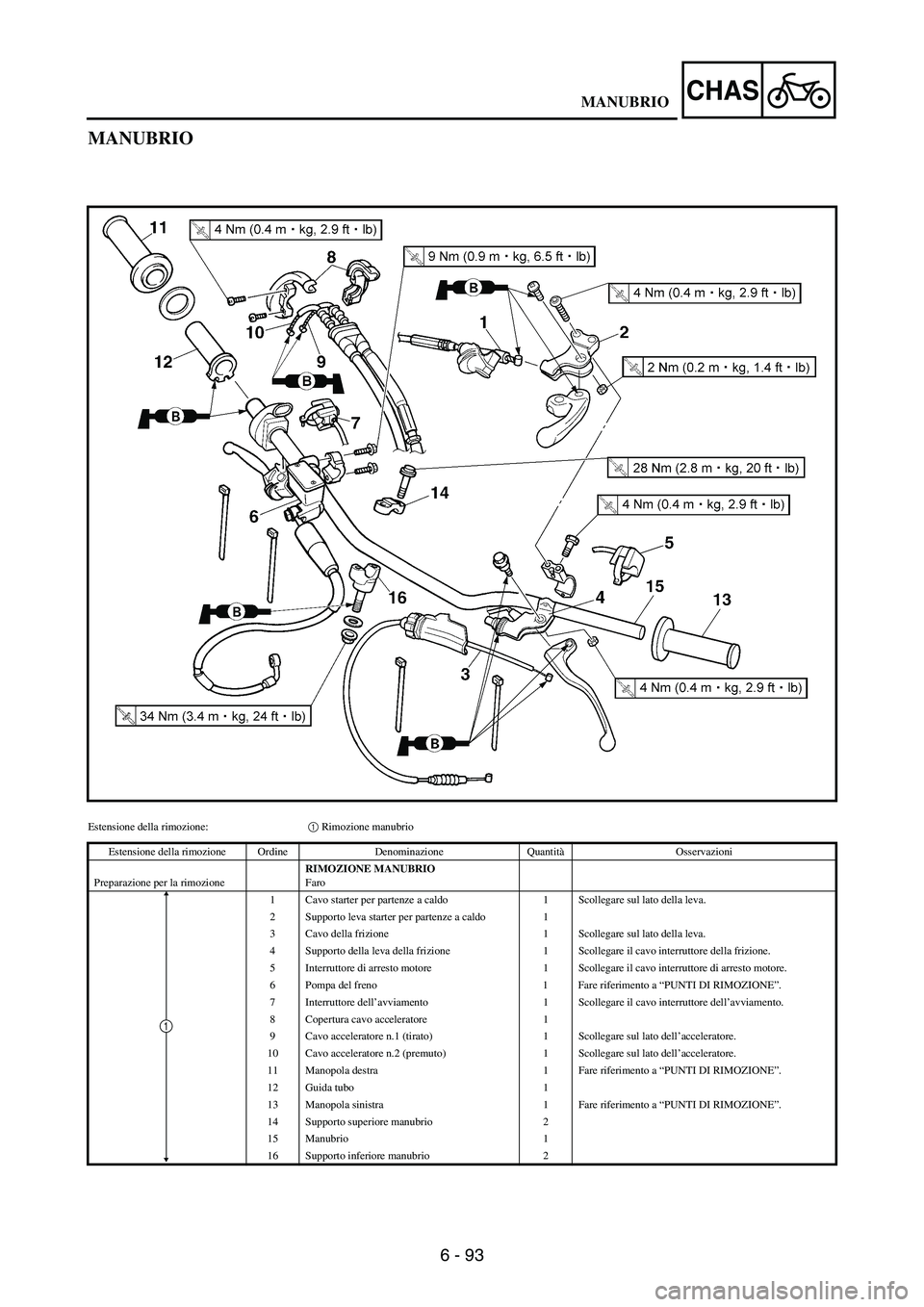YAMAHA WR 250F 2007 Notices Demploi (in French) 6 - 93
CHAS
MANUBRIO
Estensione della rimozione:1 Rimozione manubrio
Estensione della rimozione Ordine Denominazione QuantitàOsservazioni
Preparazione per la rimozioneRIMOZIONE MANUBRIO
Faro
1 Cavo s YAMAHA WR 250F 2007 Notices Demploi (in French) 6 - 93
CHAS
MANUBRIO
Estensione della rimozione:1 Rimozione manubrio
Estensione della rimozione Ordine Denominazione QuantitàOsservazioni
Preparazione per la rimozioneRIMOZIONE MANUBRIO
Faro
1 Cavo s