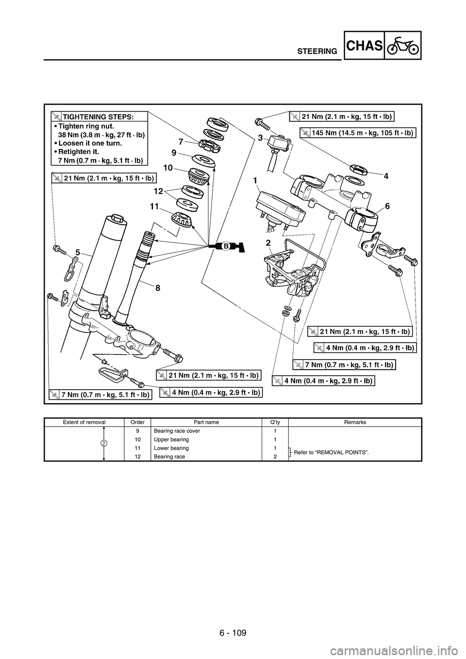 YAMAHA WR 250F 2007 Notices Demploi (in French) 6 - 109
CHASSTEERING
Extent of removal Order Part name Q’ty Remarks
9 Bearing race cover 1
10 Upper bearing 1
11 Lower bearing 1
Refer to “REMOVAL POINTS”.
12 Bearing race 2
2 YAMAHA WR 250F 2007 Notices Demploi (in French) 6 - 109
CHASSTEERING
Extent of removal Order Part name Q’ty Remarks
9 Bearing race cover 1
10 Upper bearing 1
11 Lower bearing 1
Refer to “REMOVAL POINTS”.
12 Bearing race 2
2