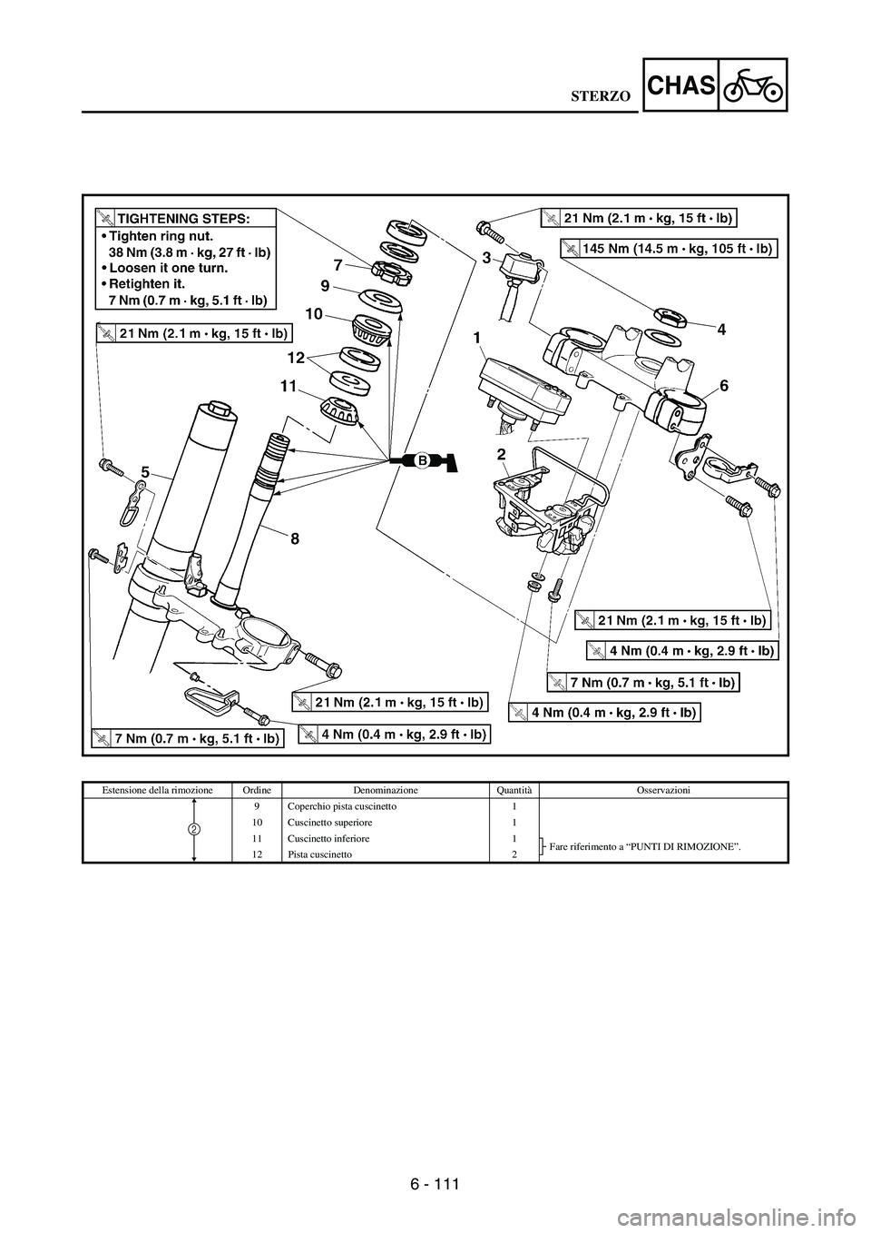 YAMAHA WR 250F 2007 Notices Demploi (in French) 6 - 111
CHAS
Estensione della rimozione Ordine Denominazione QuantitàOsservazioni
9 Coperchio pista cuscinetto 1
10 Cuscinetto superiore 1
11 Cuscinetto inferiore 1
Fare riferimento a “PUNTI DI RIM YAMAHA WR 250F 2007 Notices Demploi (in French) 6 - 111
CHAS
Estensione della rimozione Ordine Denominazione QuantitàOsservazioni
9 Coperchio pista cuscinetto 1
10 Cuscinetto superiore 1
11 Cuscinetto inferiore 1
Fare riferimento a “PUNTI DI RIM