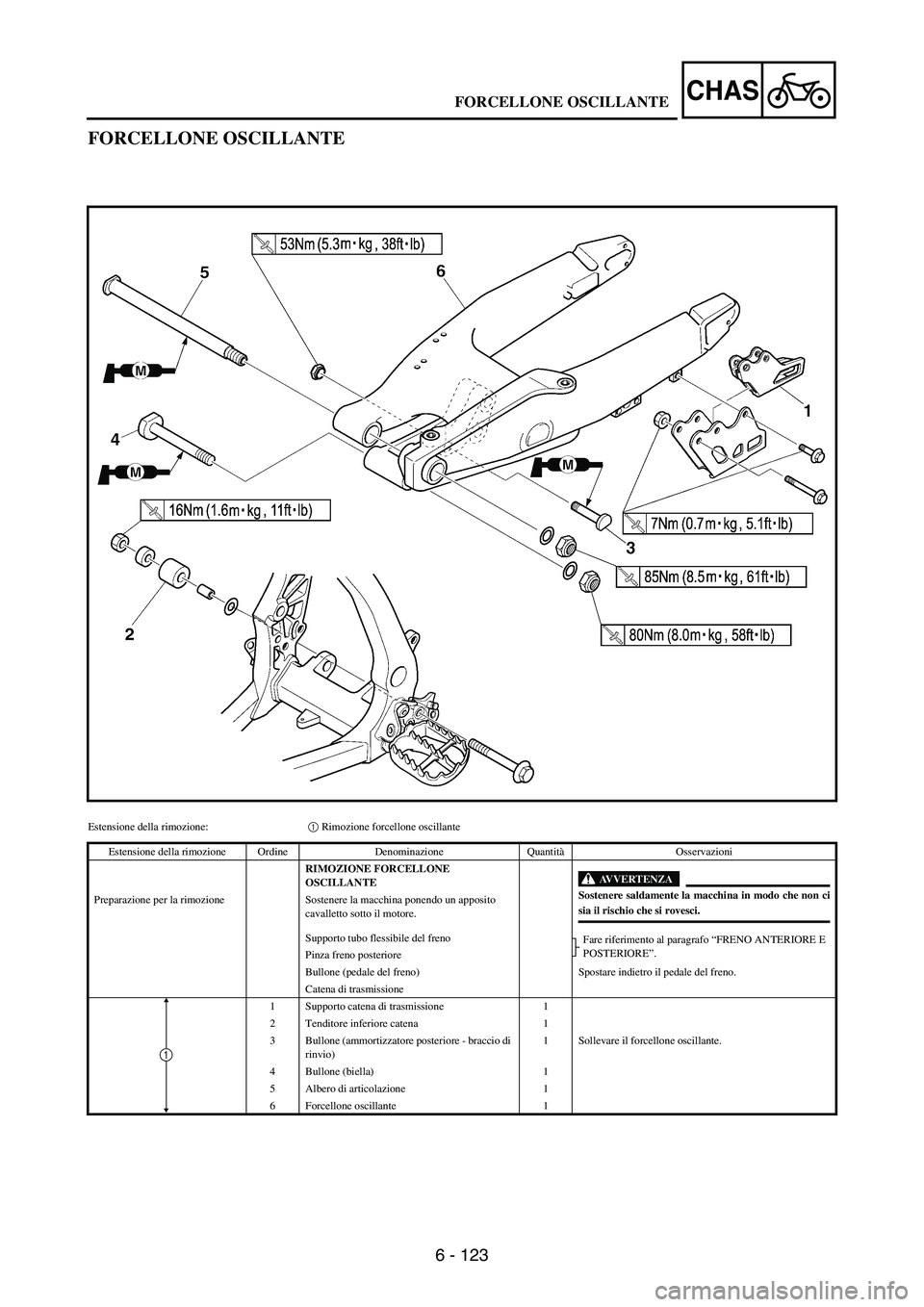 YAMAHA WR 250F 2007 Notices Demploi (in French) 6 - 123
CHAS
FORCELLONE OSCILLANTE
Estensione della rimozione:1 Rimozione forcellone oscillante
Estensione della rimozione Ordine Denominazione QuantitàOsservazioni
RIMOZIONE FORCELLONE
OSCILLANTE
A YAMAHA WR 250F 2007 Notices Demploi (in French) 6 - 123
CHAS
FORCELLONE OSCILLANTE
Estensione della rimozione:1 Rimozione forcellone oscillante
Estensione della rimozione Ordine Denominazione QuantitàOsservazioni
RIMOZIONE FORCELLONE
OSCILLANTE
A