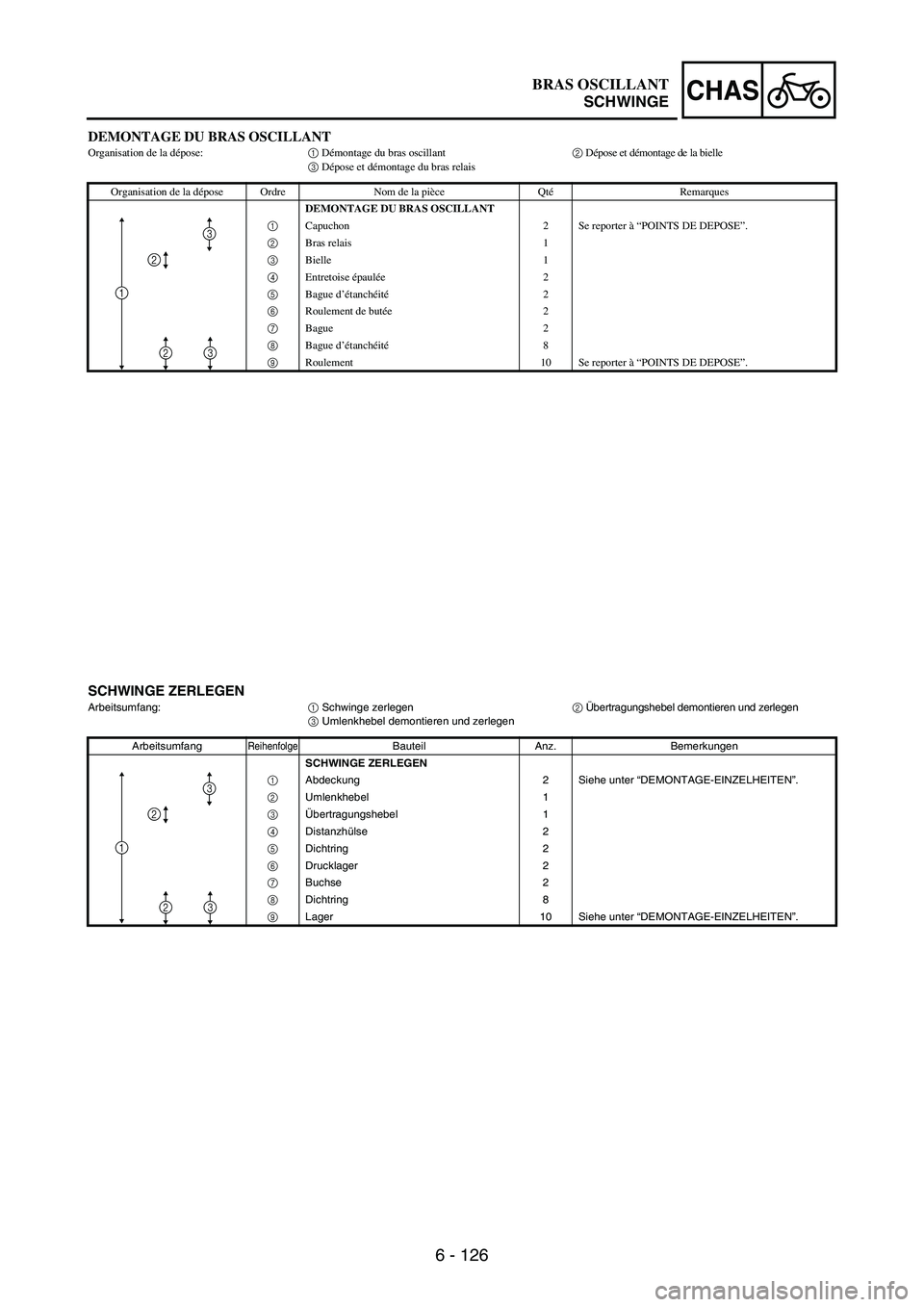 YAMAHA WR 250F 2007 Notices Demploi (in French) 6 - 126
CHAS
DEMONTAGE DU BRAS OSCILLANTOrganisation de la dépose:1 Démontage du bras oscillant2 Dépose et démontage de la bielle
3 Dépose et démontage du bras relais
Organisation de la dépose YAMAHA WR 250F 2007 Notices Demploi (in French) 6 - 126
CHAS
DEMONTAGE DU BRAS OSCILLANTOrganisation de la dépose:1 Démontage du bras oscillant2 Dépose et démontage de la bielle
3 Dépose et démontage du bras relais
Organisation de la dépose