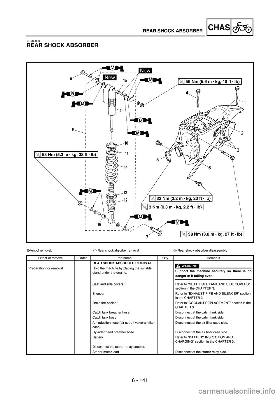 YAMAHA WR 250F 2007  Betriebsanleitungen (in German) 6 - 141
CHASREAR SHOCK ABSORBER
EC580000
REAR SHOCK ABSORBER
Extent of removal:
1 Rear shock absorber removal
2 Rear shock absorber disassembly
Extent of removal Order Part name Q’ty Remarks
REAR SH