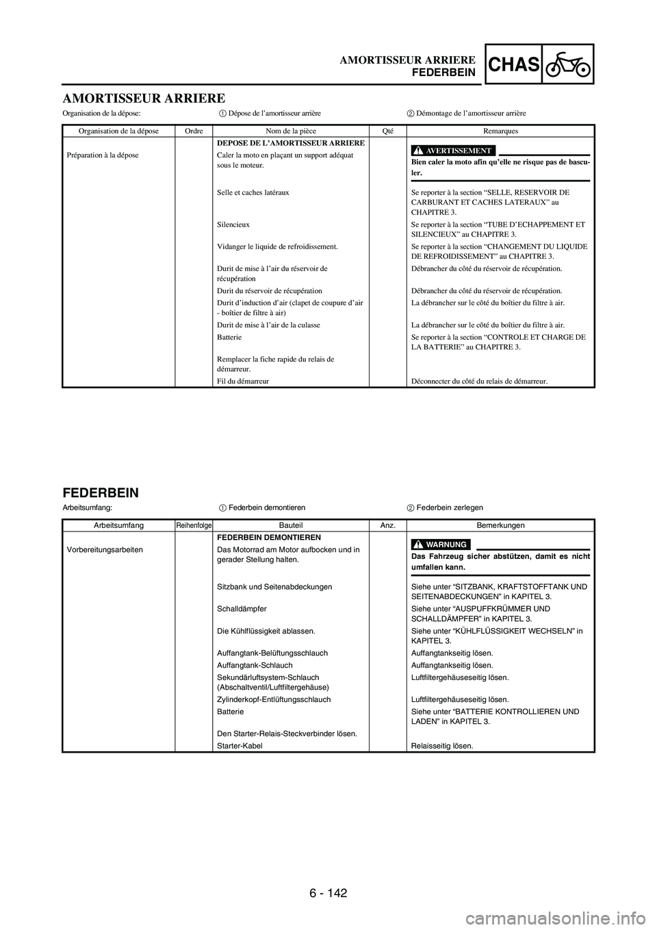 YAMAHA WR 250F 2007 Notices Demploi (in French) 6 - 142
CHAS
AMORTISSEUR ARRIERE
Organisation de la dépose:1 Dépose de l’amortisseur arrière2 Démontage de l’amortisseur arrière
Organisation de la dépose Ordre Nom de la pièce QtéRemarque YAMAHA WR 250F 2007 Notices Demploi (in French) 6 - 142
CHAS
AMORTISSEUR ARRIERE
Organisation de la dépose:1 Dépose de l’amortisseur arrière2 Démontage de l’amortisseur arrière
Organisation de la dépose Ordre Nom de la pièce QtéRemarque