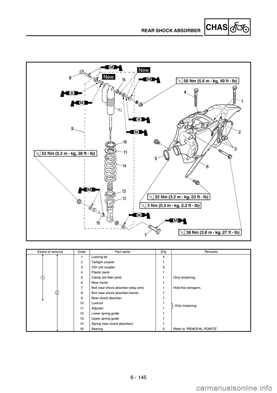 YAMAHA WR 250F 2007 User Guide 6 - 145
CHASREAR SHOCK ABSORBER
Extent of removal Order Part name Q’ty Remarks
1 Locking tie 4
2 Taillight coupler 1
3 CDI unit coupler 3
4 Plastic band 1
5 Clamp (air filter joint) 1 Only loosening YAMAHA WR 250F 2007 User Guide 6 - 145
CHASREAR SHOCK ABSORBER
Extent of removal Order Part name Q’ty Remarks
1 Locking tie 4
2 Taillight coupler 1
3 CDI unit coupler 3
4 Plastic band 1
5 Clamp (air filter joint) 1 Only loosening