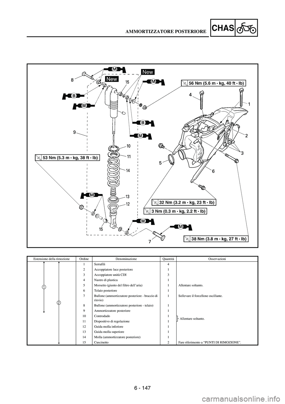 YAMAHA WR 250F 2007 Notices Demploi (in French) 6 - 147
CHAS
Estensione della rimozione Ordine Denominazione QuantitàOsservazioni
1 Serrafili 4
2 Accoppiatore luce posteriore 1
3 Accoppiatore unità CDI 3
4 Nastro di plastica 1
5 Morsetto (giunto YAMAHA WR 250F 2007 Notices Demploi (in French) 6 - 147
CHAS
Estensione della rimozione Ordine Denominazione QuantitàOsservazioni
1 Serrafili 4
2 Accoppiatore luce posteriore 1
3 Accoppiatore unità CDI 3
4 Nastro di plastica 1
5 Morsetto (giunto