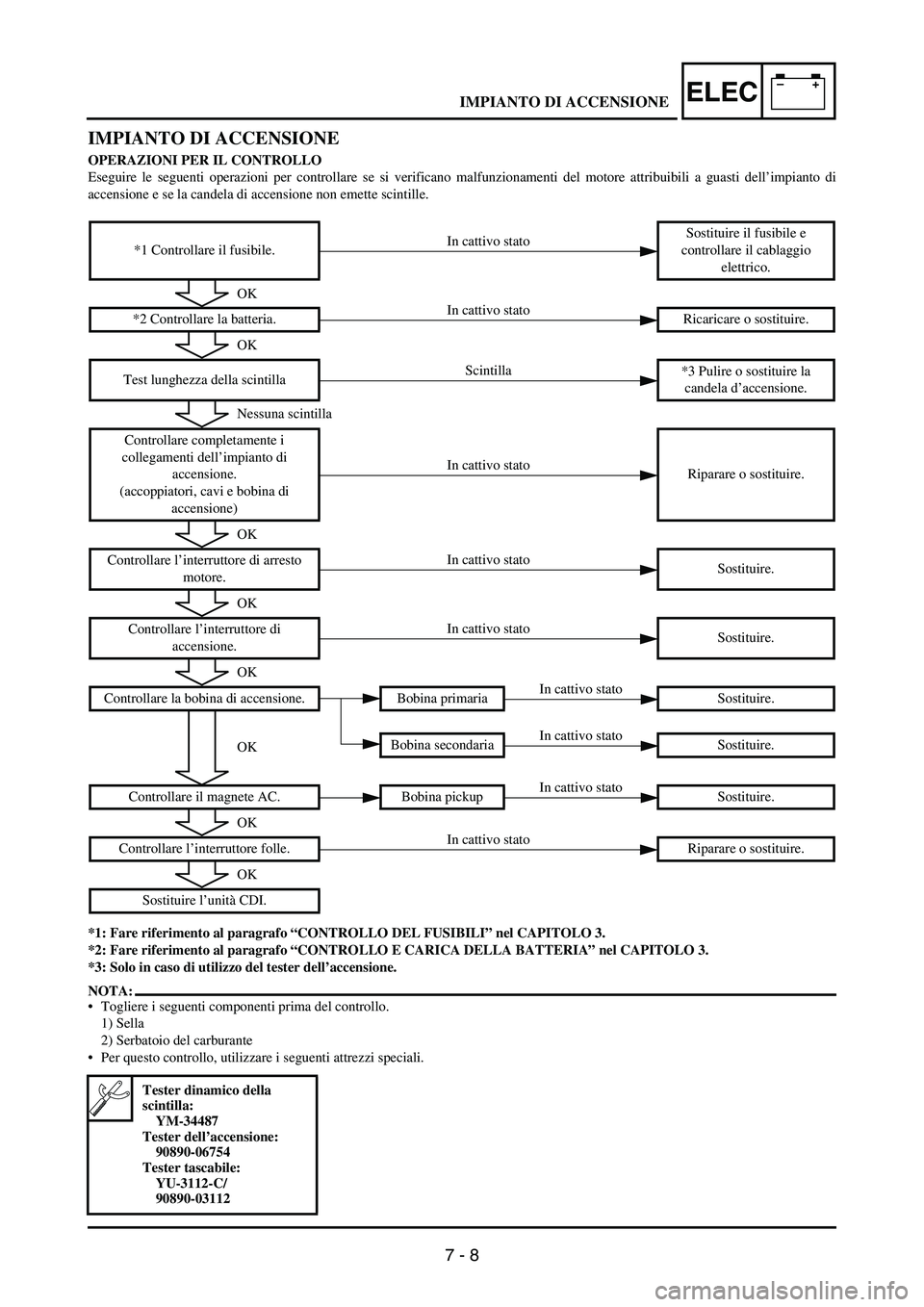 YAMAHA WR 250F 2007 Notices Demploi (in French) 7 - 8
–+ELEC
IMPIANTO DI ACCENSIONE
OPERAZIONI PER IL CONTROLLO
Eseguire le seguenti operazioni per controllare se si verificano malfunzionamenti del motore attribuibili a guasti dell’impianto di
YAMAHA WR 250F 2007 Notices Demploi (in French) 7 - 8
–+ELEC
IMPIANTO DI ACCENSIONE
OPERAZIONI PER IL CONTROLLO
Eseguire le seguenti operazioni per controllare se si verificano malfunzionamenti del motore attribuibili a guasti dell’impianto di