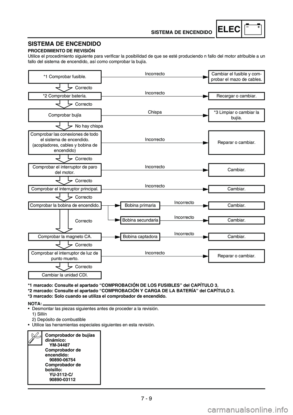 YAMAHA WR 250F 2007 Notices Demploi (in French) 7 - 9
–+ELEC
SISTEMA DE ENCENDIDO
PROCEDIMIENTO DE REVISIÓN
Utilice el procedimiento siguiente para verificar la posibilidad de que se esté produciendo n fallo del motor atribuible a un
fallo del YAMAHA WR 250F 2007 Notices Demploi (in French) 7 - 9
–+ELEC
SISTEMA DE ENCENDIDO
PROCEDIMIENTO DE REVISIÓN
Utilice el procedimiento siguiente para verificar la posibilidad de que se esté produciendo n fallo del motor atribuible a un
fallo del