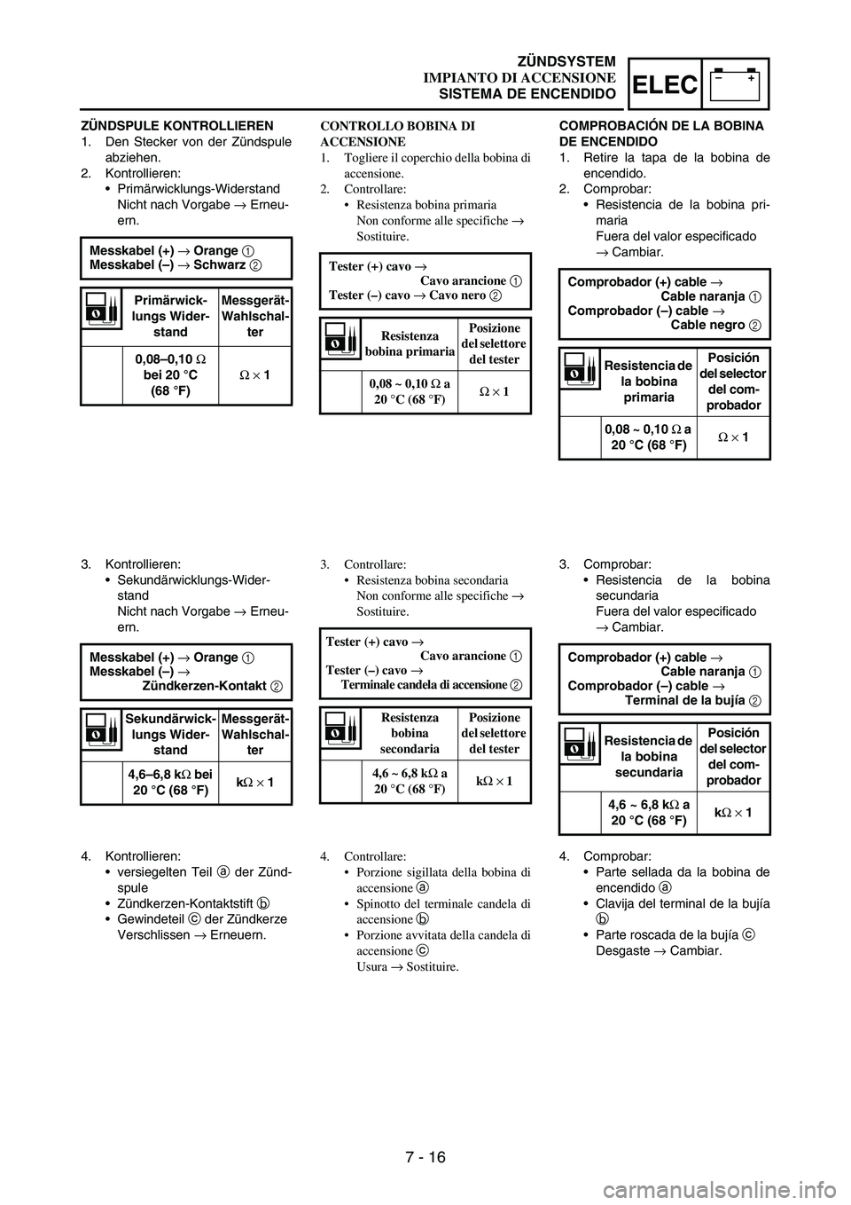 YAMAHA WR 250F 2007 Notices Demploi (in French) 7 - 16
–+ELEC
ZÜNDSPULE KONTROLLIEREN
1. Den Stecker von der Zündspule
abziehen.
2. Kontrollieren:
•Primärwicklungs-Widerstand
Nicht nach Vorgabe
→ Erneu-
ern.
Messkabel (+) → Orange 1
Me YAMAHA WR 250F 2007 Notices Demploi (in French) 7 - 16
–+ELEC
ZÜNDSPULE KONTROLLIEREN
1. Den Stecker von der Zündspule
abziehen.
2. Kontrollieren:
•Primärwicklungs-Widerstand
Nicht nach Vorgabe
→ Erneu-
ern.
Messkabel (+) → Orange 1
Me