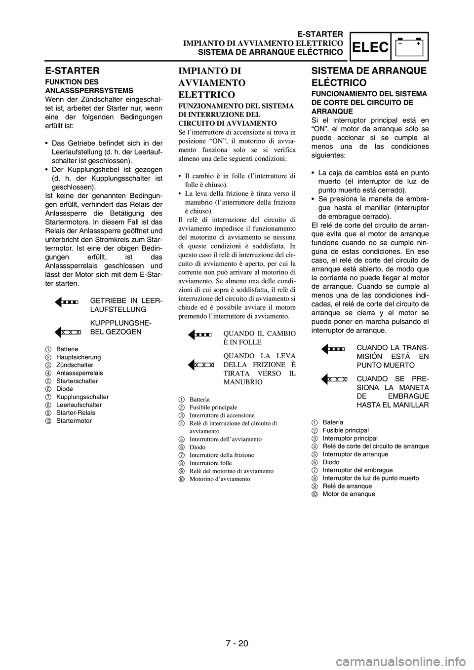 YAMAHA WR 250F 2007 Notices Demploi (in French) 7 - 20
–+ELEC
E-STARTER
FUNKTION DES
ANLASSSPERRSYSTEMS
Wenn der Zündschalter eingeschal-
tet ist, arbeitet der Starter nur, wenn
eine der folgenden Bedingungen
erfüllt ist:
•Das Getriebe befi YAMAHA WR 250F 2007 Notices Demploi (in French) 7 - 20
–+ELEC
E-STARTER
FUNKTION DES
ANLASSSPERRSYSTEMS
Wenn der Zündschalter eingeschal-
tet ist, arbeitet der Starter nur, wenn
eine der folgenden Bedingungen
erfüllt ist:
•Das Getriebe befi