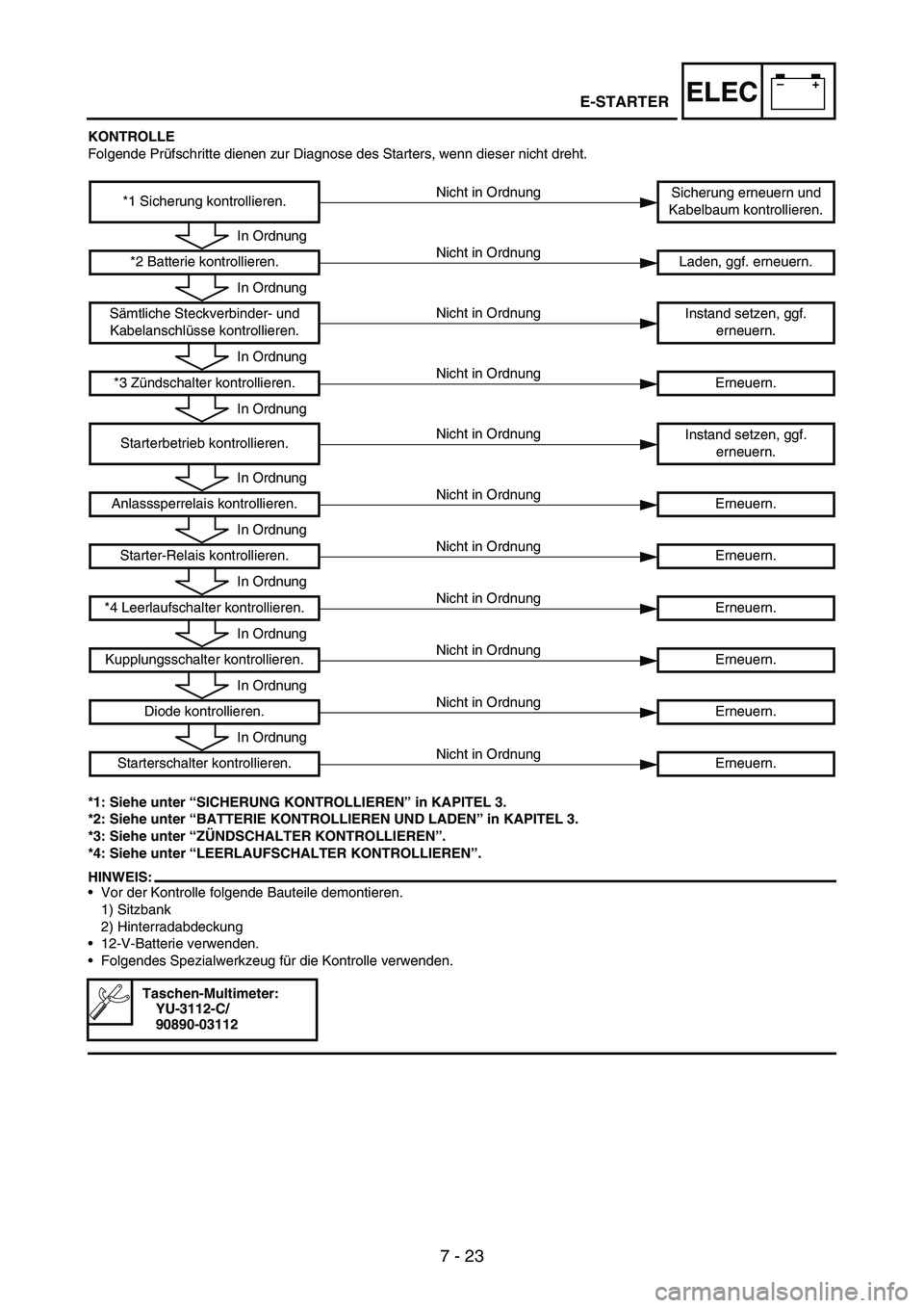 YAMAHA WR 250F 2007 Notices Demploi (in French) 7 - 23
–+ELEC
KONTROLLE
Folgende Prüfschritte dienen zur Diagnose des Starters, wenn dieser nicht dreht.
*1: Siehe unter “SICHERUNG KONTROLLIEREN” in KAPITEL 3.
*2: Siehe unter “BATTERIE KONT YAMAHA WR 250F 2007 Notices Demploi (in French) 7 - 23
–+ELEC
KONTROLLE
Folgende Prüfschritte dienen zur Diagnose des Starters, wenn dieser nicht dreht.
*1: Siehe unter “SICHERUNG KONTROLLIEREN” in KAPITEL 3.
*2: Siehe unter “BATTERIE KONT