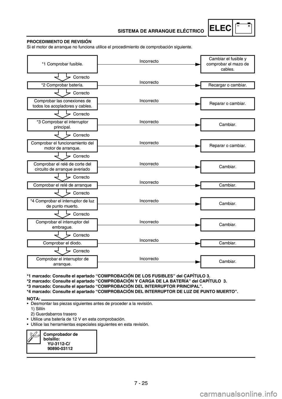 YAMAHA WR 250F 2007 Notices Demploi (in French) 7 - 25
–+ELEC
PROCEDIMIENTO DE REVISIÓN
Si el motor de arranque no funciona utilice el procedimiento de comprobación siguiente.
*1 marcado: Consulte el apartado “COMPROBACIÓN DE LOS FUSIBLES” YAMAHA WR 250F 2007 Notices Demploi (in French) 7 - 25
–+ELEC
PROCEDIMIENTO DE REVISIÓN
Si el motor de arranque no funciona utilice el procedimiento de comprobación siguiente.
*1 marcado: Consulte el apartado “COMPROBACIÓN DE LOS FUSIBLES”