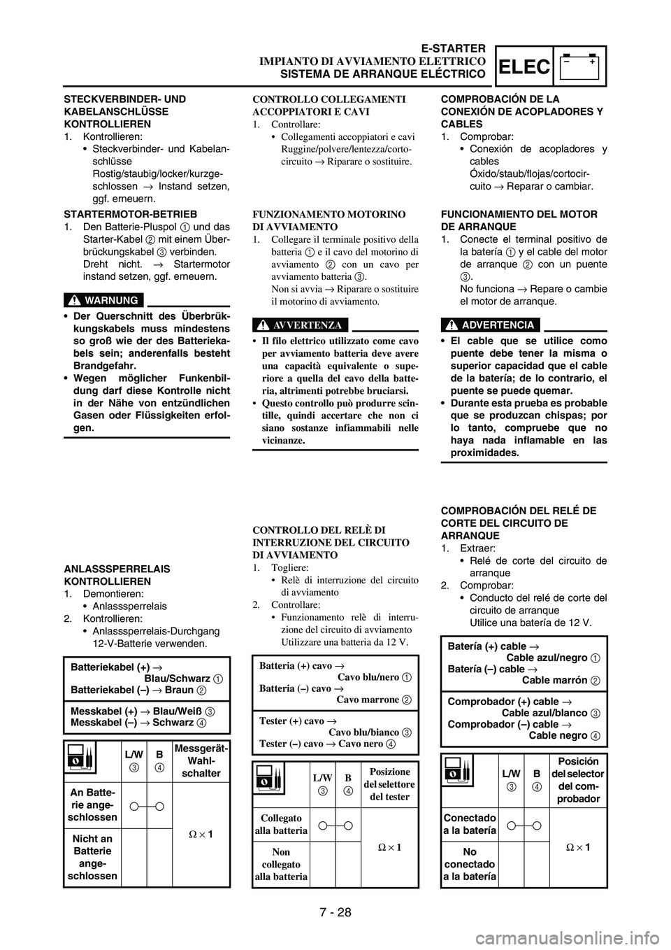 YAMAHA WR 250F 2007 Notices Demploi (in French) 7 - 28
–+ELEC
STECKVERBINDER- UND
KABELANSCHLÜSSE
KONTROLLIEREN
1. Kontrollieren:
•Steckverbinder- und Kabelan-
schlüsse
Rostig/staubig/locker/kurzge-
schlossen
→ Instand setzen,
ggf. erneu YAMAHA WR 250F 2007 Notices Demploi (in French) 7 - 28
–+ELEC
STECKVERBINDER- UND
KABELANSCHLÜSSE
KONTROLLIEREN
1. Kontrollieren:
•Steckverbinder- und Kabelan-
schlüsse
Rostig/staubig/locker/kurzge-
schlossen
→ Instand setzen,
ggf. erneu