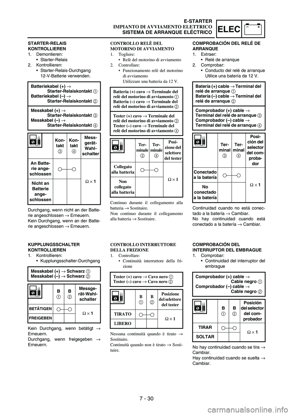 YAMAHA WR 250F 2007 Notices Demploi (in French) 7 - 30
–+ELEC
STARTER-RELAIS
KONTROLLIEREN
1. Demontieren:
•Starter-Relais
2. Kontrollieren:
•Starter-Relais-Durchgang
12-V-Batterie verwenden.
Durchgang, wenn nicht an der Batte-
rie angeschlo YAMAHA WR 250F 2007 Notices Demploi (in French) 7 - 30
–+ELEC
STARTER-RELAIS
KONTROLLIEREN
1. Demontieren:
•Starter-Relais
2. Kontrollieren:
•Starter-Relais-Durchgang
12-V-Batterie verwenden.
Durchgang, wenn nicht an der Batte-
rie angeschlo