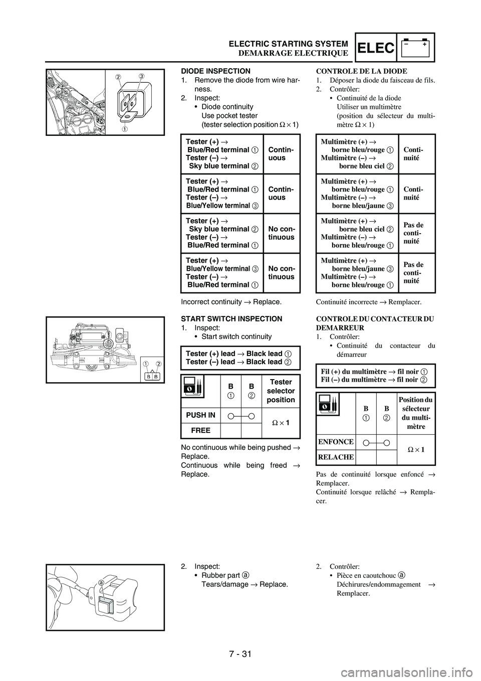 YAMAHA WR 250F 2007 Notices Demploi (in French) 7 - 31
–+ELECELECTRIC STARTING SYSTEM
DIODE INSPECTION
1. Remove the diode from wire har-
ness.
2. Inspect:
•Diode continuity
Use pocket tester
(tester selection position
Ω
× 1)
Incorrect c YAMAHA WR 250F 2007 Notices Demploi (in French) 7 - 31
–+ELECELECTRIC STARTING SYSTEM
DIODE INSPECTION
1. Remove the diode from wire har-
ness.
2. Inspect:
•Diode continuity
Use pocket tester
(tester selection position
Ω
× 1)
Incorrect c