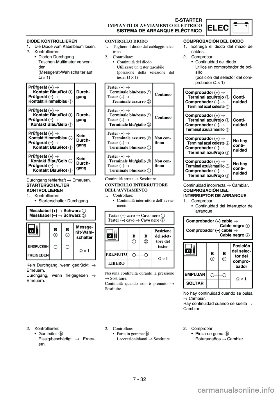 YAMAHA WR 250F 2007 Notices Demploi (in French) 7 - 32
–+ELEC
DIODE KONTROLLIEREN
1. Die Diode vom Kabelbaum lösen.
2. Kontrollieren:
•Dioden-Durchgang
Taschen-Multimeter verwen-
den.
(Messgerät-Wahlschalter auf
Ω×1)
Durchgang fehlerhaft YAMAHA WR 250F 2007 Notices Demploi (in French) 7 - 32
–+ELEC
DIODE KONTROLLIEREN
1. Die Diode vom Kabelbaum lösen.
2. Kontrollieren:
•Dioden-Durchgang
Taschen-Multimeter verwen-
den.
(Messgerät-Wahlschalter auf
Ω×1)
Durchgang fehlerhaft