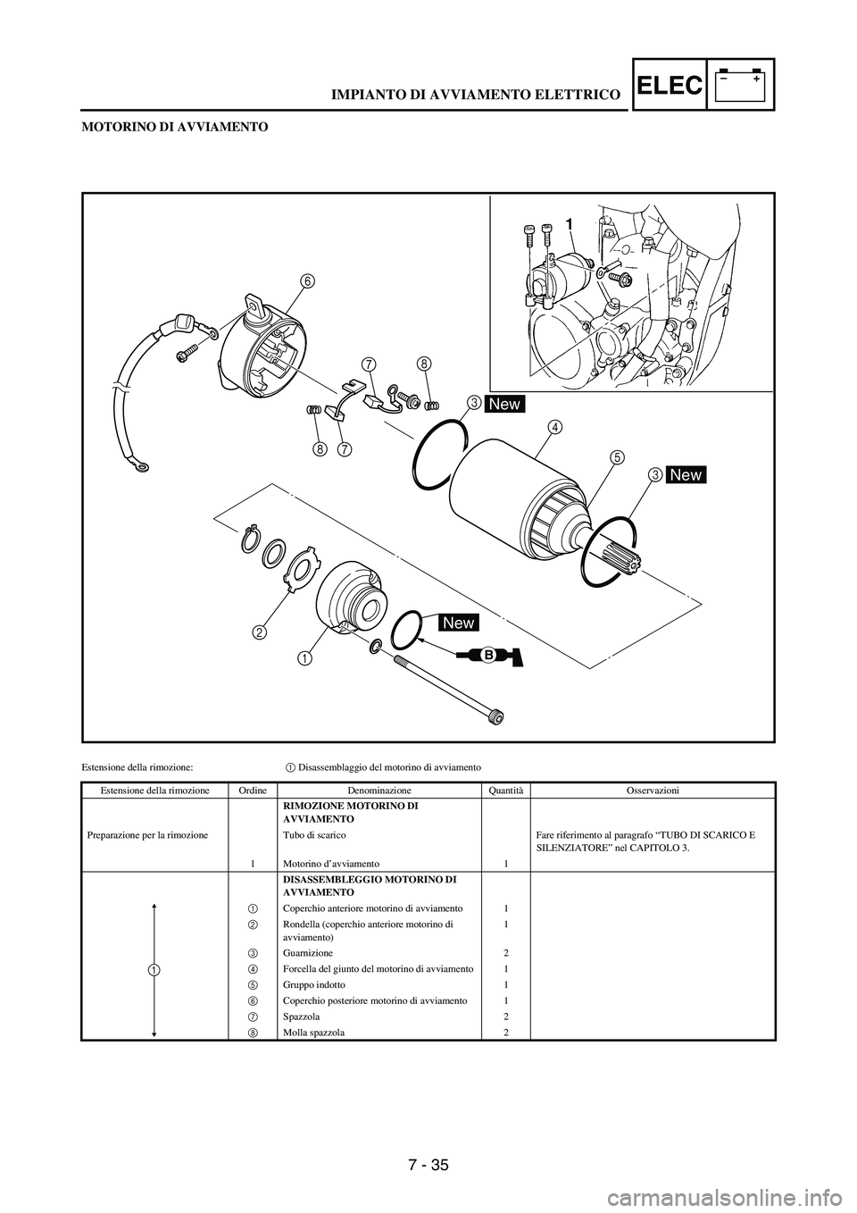 YAMAHA WR 250F 2007 Notices Demploi (in French) 7 - 35
–+ELEC
MOTORINO DI AVVIAMENTO
78
7 84
5
3
2
1
New
B
New
New
1
3 6
Estensione della rimozione:1 Disassemblaggio del motorino di avviamento
Estensione della rimozione Ordine Denominazione Quant YAMAHA WR 250F 2007 Notices Demploi (in French) 7 - 35
–+ELEC
MOTORINO DI AVVIAMENTO
78
7 84
5
3
2
1
New
B
New
New
1
3 6
Estensione della rimozione:1 Disassemblaggio del motorino di avviamento
Estensione della rimozione Ordine Denominazione Quant