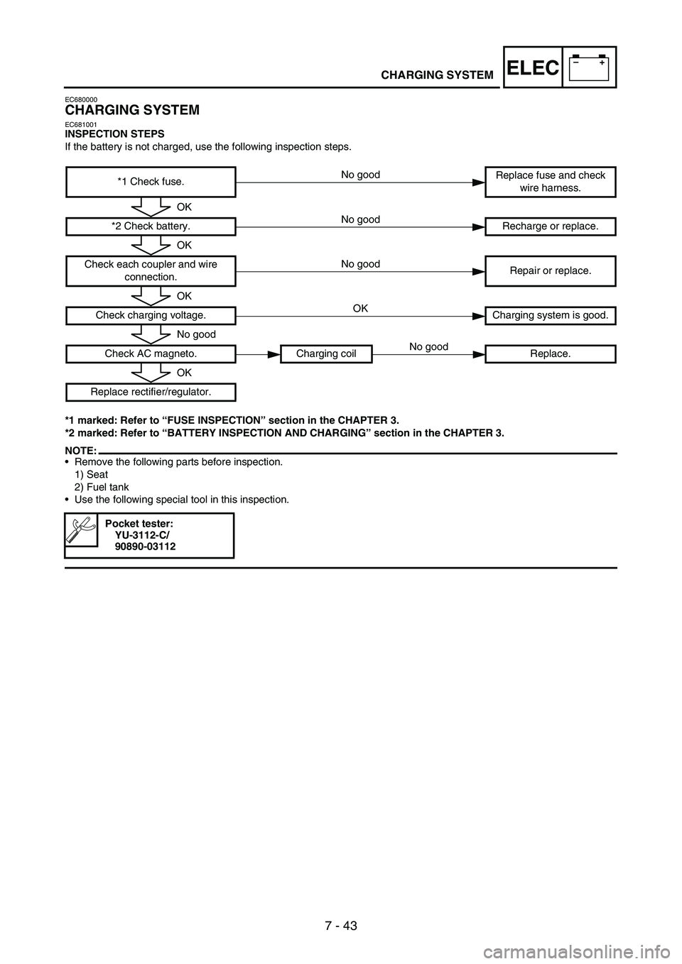 YAMAHA WR 250F 2007 Notices Demploi (in French) 7 - 43
–+ELECCHARGING SYSTEM
EC680000
CHARGING SYSTEM
EC681001INSPECTION STEPS
If the battery is not charged, use the following inspection steps.
*1 marked: Refer to “FUSE INSPECTION” section in YAMAHA WR 250F 2007 Notices Demploi (in French) 7 - 43
–+ELECCHARGING SYSTEM
EC680000
CHARGING SYSTEM
EC681001INSPECTION STEPS
If the battery is not charged, use the following inspection steps.
*1 marked: Refer to “FUSE INSPECTION” section in