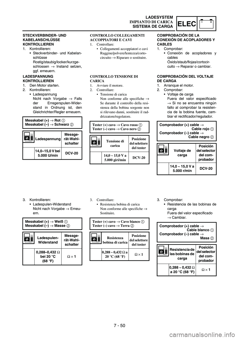 YAMAHA WR 250F 2007 Notices Demploi (in French) 7 - 50
–+ELEC
STECKVERBINDER- UND
KABELANSCHLÜSSE
KONTROLLIEREN
1. Kontrollieren:
•Steckverbinder- und Kabelan-
schlüsse
Rostig/staubig/locker/kurzge-
schlossen
→ Instand setzen,
ggf. erneu YAMAHA WR 250F 2007 Notices Demploi (in French) 7 - 50
–+ELEC
STECKVERBINDER- UND
KABELANSCHLÜSSE
KONTROLLIEREN
1. Kontrollieren:
•Steckverbinder- und Kabelan-
schlüsse
Rostig/staubig/locker/kurzge-
schlossen
→ Instand setzen,
ggf. erneu