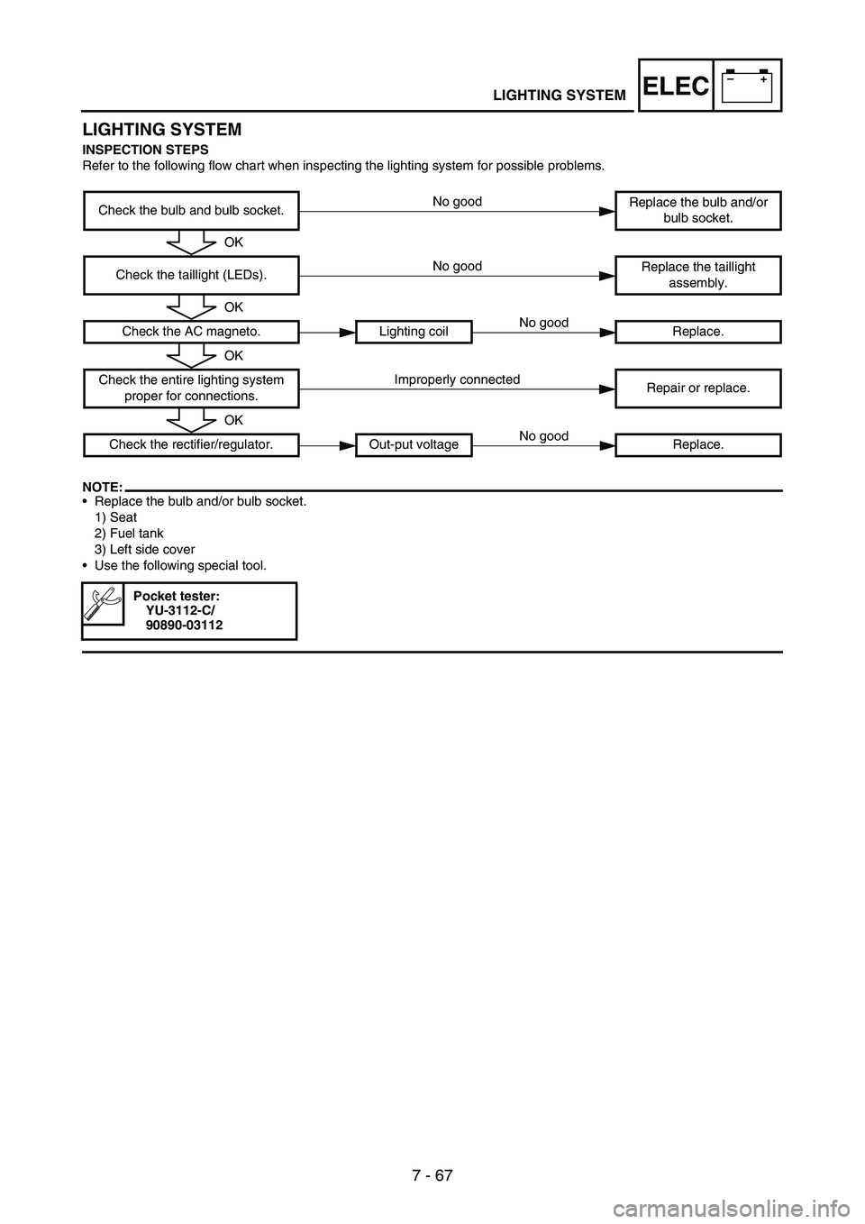 YAMAHA WR 250F 2007  Notices Demploi (in French) 7 - 67
–+ELECLIGHTING SYSTEM
LIGHTING SYSTEM
INSPECTION STEPS
Refer to the following flow chart when inspecting the lighting system for possible problems.
NOTE:•Replace the bulb and/or bulb socket