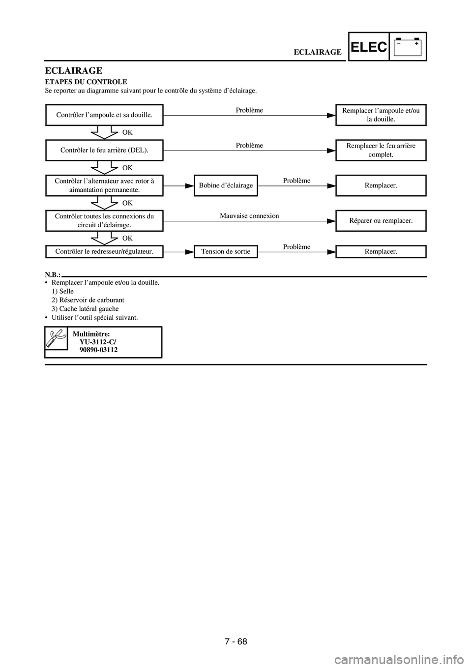 YAMAHA WR 250F 2007  Notices Demploi (in French) 7 - 68
–+ELEC
ECLAIRAGE
ETAPES DU CONTROLE
Se reporter au diagramme suivant pour le contrôle du système d’éclairage.
N.B.:
Remplacer l’ampoule et/ou la douille.
1) Selle
2) Réservoir de car