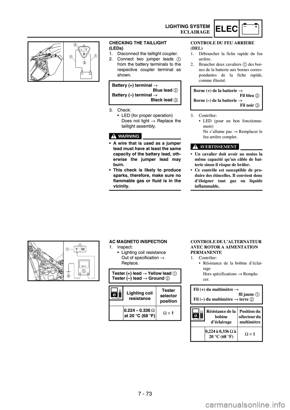 YAMAHA WR 250F 2007  Notices Demploi (in French) 7 - 73
–+ELECLIGHTING SYSTEM
CHECKING THE TAILLIGHT 
(LEDs)
1. Disconnect the taillight coupler.
2. Connect two jumper leads 
1
from the battery terminals to the
respective coupler terminal as
shown