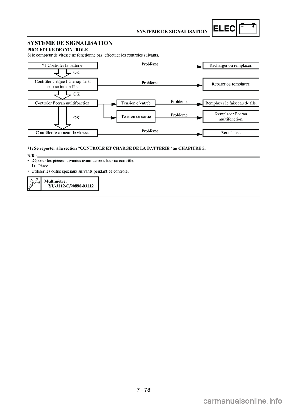 YAMAHA WR 250F 2007  Notices Demploi (in French) 7 - 78
–+ELEC
SYSTEME DE SIGNALISATION
PROCEDURE DE CONTROLE
Si le compteur de vitesse ne fonctionne pas, effectuer les contrôles suivants.
*1: Se reporter à la section “CONTROLE ET CHARGE DE LA