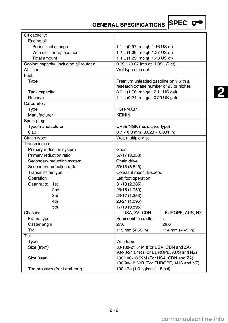 YAMAHA WR 250F 2007 Owners Manual GENERAL SPECIFICATIONS
2 - 2
SPEC
Oil capacity:
Engine oil
Periodic oil change 1.1 L (0.97 Imp qt, 1.16 US qt)
With oil filter replacement 1.2 L (1.06 Imp qt, 1.27 US qt)
Total amount 1.4 L (1.23 Imp YAMAHA WR 250F 2007 Owners Manual GENERAL SPECIFICATIONS
2 - 2
SPEC
Oil capacity:
Engine oil
Periodic oil change 1.1 L (0.97 Imp qt, 1.16 US qt)
With oil filter replacement 1.2 L (1.06 Imp qt, 1.27 US qt)
Total amount 1.4 L (1.23 Imp