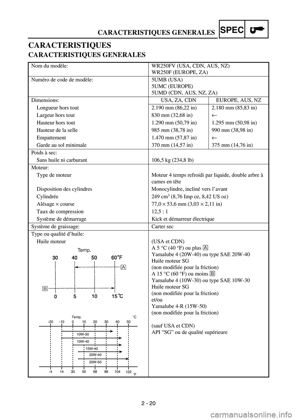 YAMAHA WR 250F 2006 Owners Manual CARACTERISTIQUES GENERALES
2 - 20
SPEC
CARACTERISTIQUES
CARACTERISTIQUES GENERALES
Nom du modèle: WR250FV (USA, CDN, AUS, NZ)
WR250F (EUROPE, ZA)
Numéro de code de modèle: 5UMB (USA)
5UMC (EUROPE)
YAMAHA WR 250F 2006 Owners Manual CARACTERISTIQUES GENERALES
2 - 20
SPEC
CARACTERISTIQUES
CARACTERISTIQUES GENERALES
Nom du modèle: WR250FV (USA, CDN, AUS, NZ)
WR250F (EUROPE, ZA)
Numéro de code de modèle: 5UMB (USA)
5UMC (EUROPE)