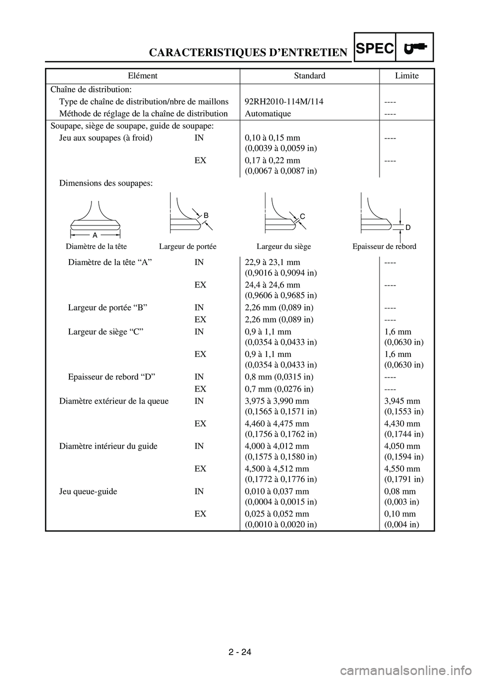 YAMAHA WR 250F 2006 Owners Manual CARACTERISTIQUES D’ENTRETIEN
2 - 24
SPEC
Chaîne de distribution:
Type de chaîne de distribution/nbre de maillons 92RH2010-114M/114 ----
Méthode de réglage de la chaîne de distribution Automatiq YAMAHA WR 250F 2006 Owners Manual CARACTERISTIQUES D’ENTRETIEN
2 - 24
SPEC
Chaîne de distribution:
Type de chaîne de distribution/nbre de maillons 92RH2010-114M/114 ----
Méthode de réglage de la chaîne de distribution Automatiq