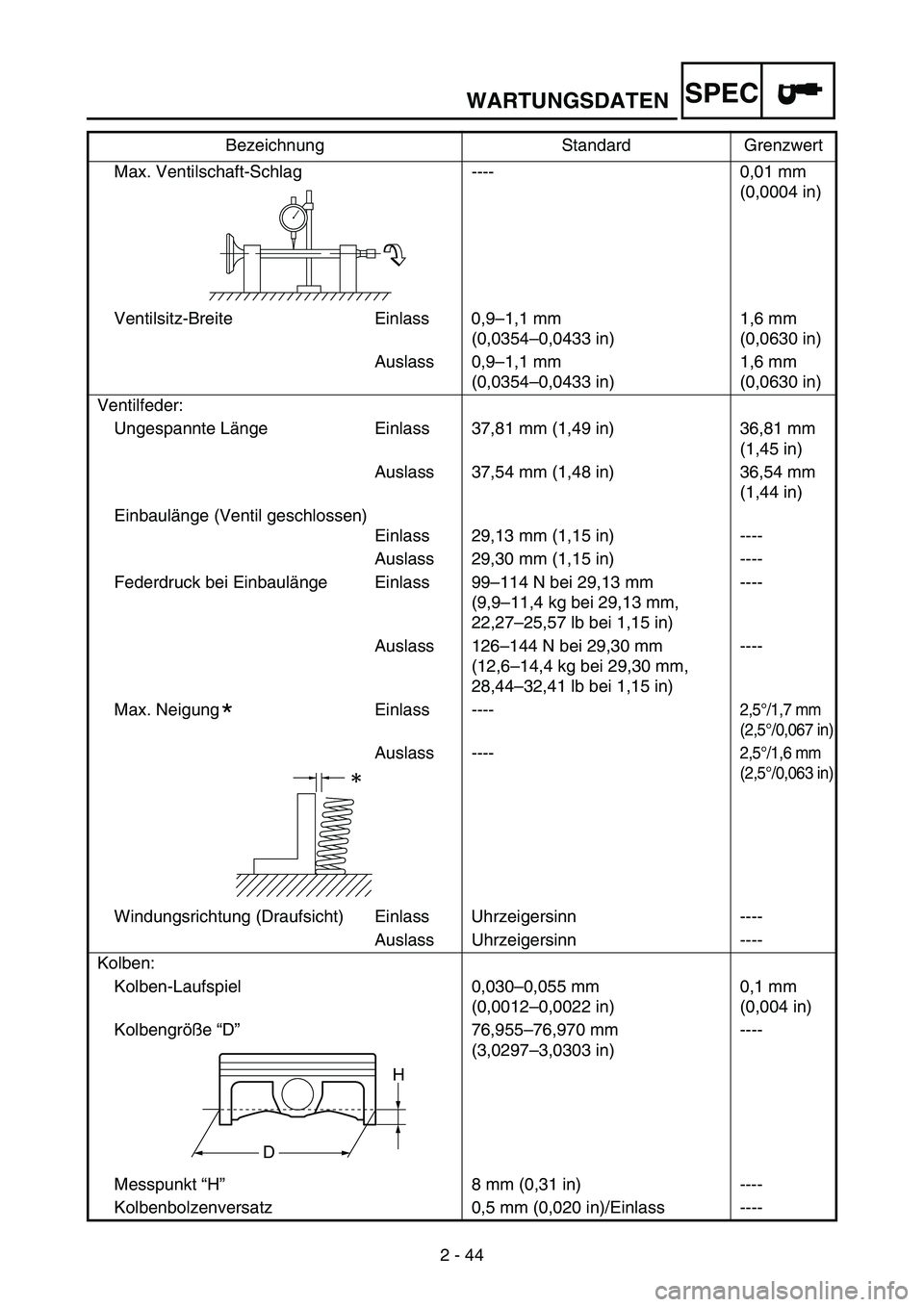 YAMAHA WR 250F 2006 Manuale de Empleo (in Spanish) WARTUNGSDATEN
2 - 44
SPEC
Max. Ventilschaft-Schlag ---- 0,01 mm
(0,0004 in)
Ventilsitz-Breite Einlass 0,9–1,1 mm
(0,0354–0,0433 in)1,6 mm
(0,0630 in)
Auslass 0,9–1,1 mm
(0,0354–0,0433 in)1 YAMAHA WR 250F 2006 Manuale de Empleo (in Spanish) WARTUNGSDATEN
2 - 44
SPEC
Max. Ventilschaft-Schlag ---- 0,01 mm
(0,0004 in)
Ventilsitz-Breite Einlass 0,9–1,1 mm
(0,0354–0,0433 in)1,6 mm
(0,0630 in)
Auslass 0,9–1,1 mm
(0,0354–0,0433 in)1