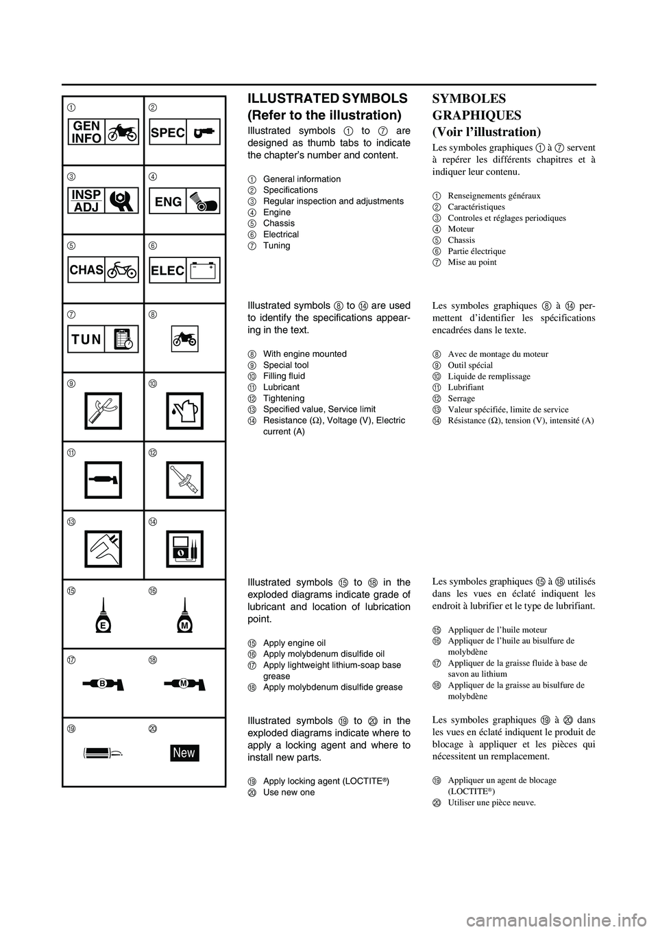 YAMAHA WR 250F 2006 Manuale de Empleo (in Spanish) ILLUSTRATED SYMBOLS
(Refer to the illustration)
Illustrated symbols 1 to 7 are
designed as thumb tabs to indicate
the chapter’s number and content.
1General information
2Specifications
3Regular ins YAMAHA WR 250F 2006 Manuale de Empleo (in Spanish) ILLUSTRATED SYMBOLS
(Refer to the illustration)
Illustrated symbols 1 to 7 are
designed as thumb tabs to indicate
the chapter’s number and content.
1General information
2Specifications
3Regular ins