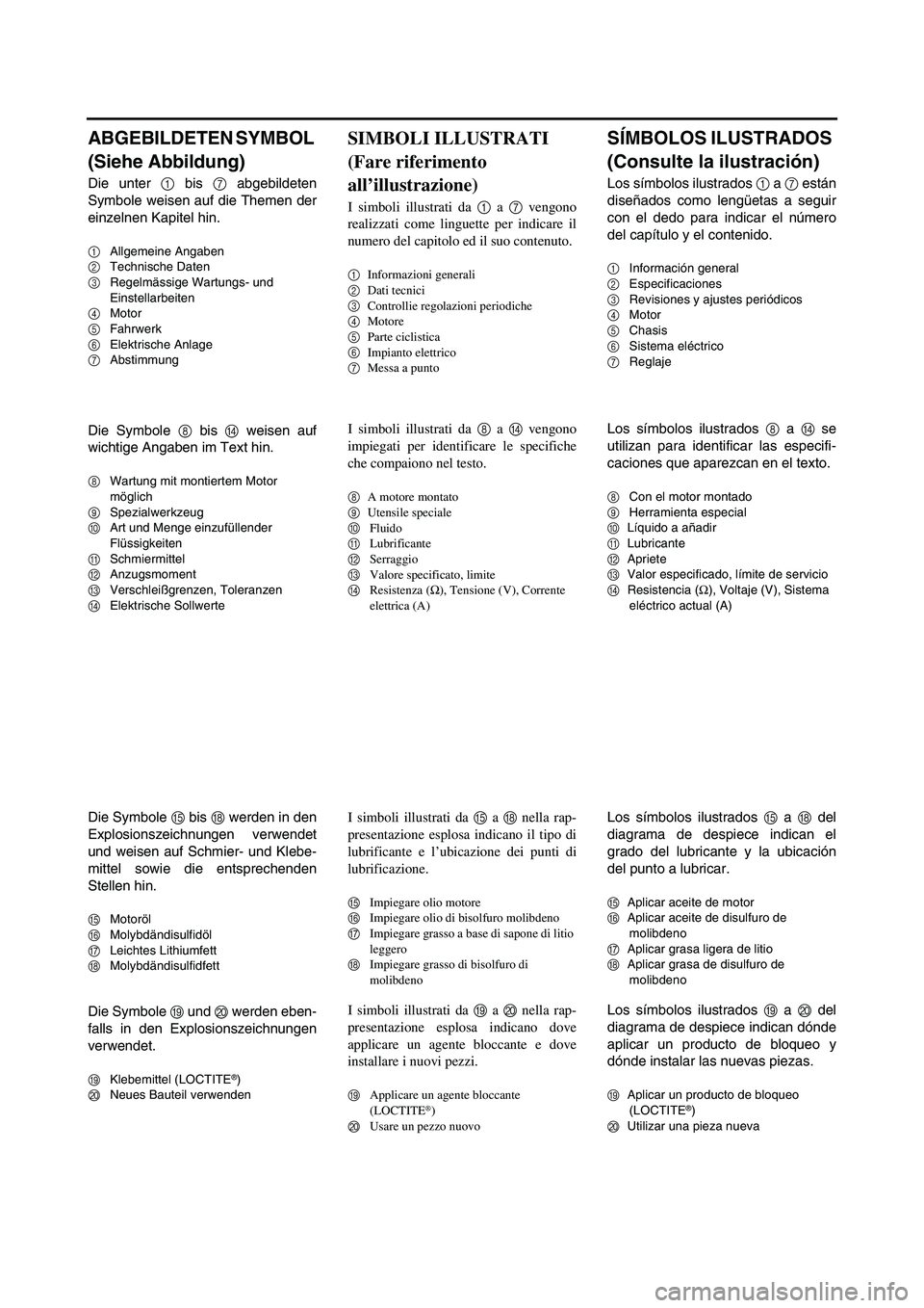 YAMAHA WR 250F 2006 Manuale de Empleo (in Spanish) ABGEBILDETEN SYMBOL
(Siehe Abbildung)
Die unter 1 bis 7 abgebildeten
Symbole weisen auf die Themen der
einzelnen Kapitel hin.
1Allgemeine Angaben
2Technische Daten
3Regelmässige Wartungs- und
Einst YAMAHA WR 250F 2006 Manuale de Empleo (in Spanish) ABGEBILDETEN SYMBOL
(Siehe Abbildung)
Die unter 1 bis 7 abgebildeten
Symbole weisen auf die Themen der
einzelnen Kapitel hin.
1Allgemeine Angaben
2Technische Daten
3Regelmässige Wartungs- und
Einst