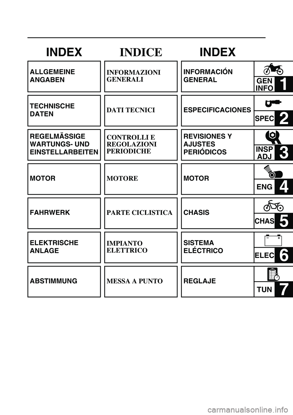 YAMAHA WR 250F 2006 Manuale de Empleo (in Spanish) INDEX
ALLGEMEINE
ANGABEN
TECHNISCHE
DATEN
REGELMÄSSIGE
WARTUNGS- UND
EINSTELLARBEITEN
MOTOR
FAHRWERK
ELEKTRISCHE
ANLAGE
ABSTIMMUNG
INDICE
INFORMAZIONI
GENERALI
DATI TECNICI
CONTROLLI E
REGOLAZ YAMAHA WR 250F 2006 Manuale de Empleo (in Spanish) INDEX
ALLGEMEINE
ANGABEN
TECHNISCHE
DATEN
REGELMÄSSIGE
WARTUNGS- UND
EINSTELLARBEITEN
MOTOR
FAHRWERK
ELEKTRISCHE
ANLAGE
ABSTIMMUNG
INDICE
INFORMAZIONI
GENERALI
DATI TECNICI
CONTROLLI E
REGOLAZ