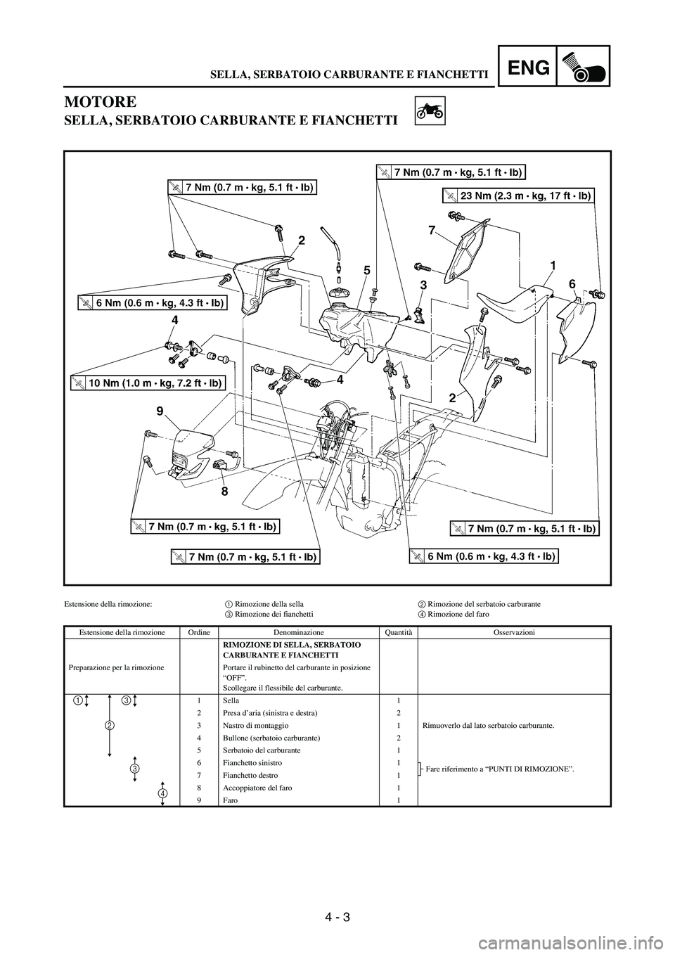 YAMAHA WR 250F 2006 Betriebsanleitungen (in German) 4 - 3
ENG
MOTORE
SELLA, SERBATOIO CARBURANTE E FIANCHETTI
Estensione della rimozione:1 Rimozione della sella2 Rimozione del serbatoio carburante
3 Rimozione dei fianchetti4 Rimozione del faro
Estensio YAMAHA WR 250F 2006 Betriebsanleitungen (in German) 4 - 3
ENG
MOTORE
SELLA, SERBATOIO CARBURANTE E FIANCHETTI
Estensione della rimozione:1 Rimozione della sella2 Rimozione del serbatoio carburante
3 Rimozione dei fianchetti4 Rimozione del faro
Estensio