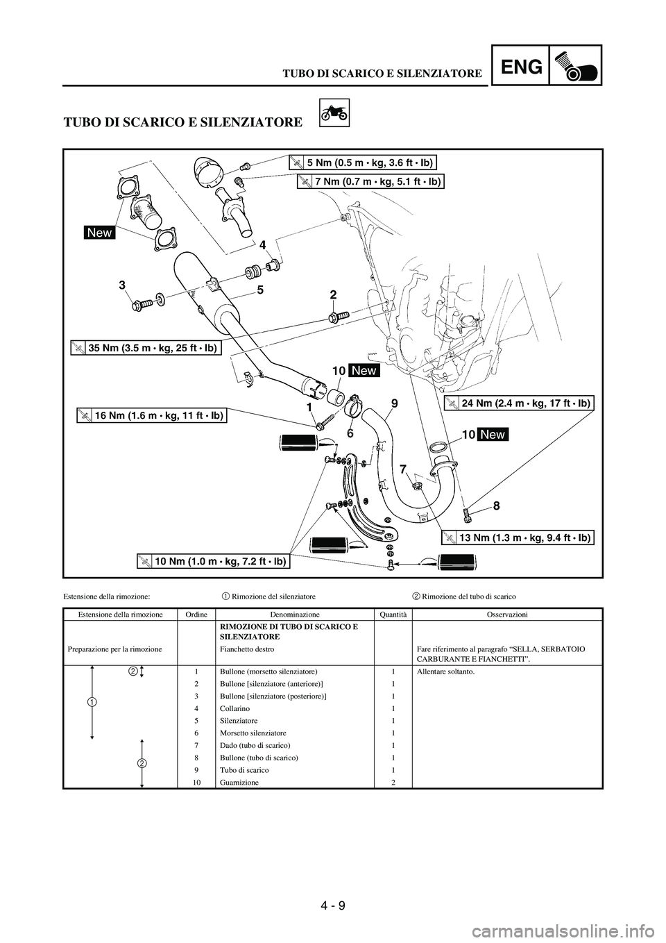 YAMAHA WR 250F 2006 Betriebsanleitungen (in German) 4 - 9
ENG
TUBO DI SCARICO E SILENZIATORE
Estensione della rimozione:1 Rimozione del silenziatore2 Rimozione del tubo di scarico
Estensione della rimozione Ordine Denominazione QuantitàOsservazioni
RI YAMAHA WR 250F 2006 Betriebsanleitungen (in German) 4 - 9
ENG
TUBO DI SCARICO E SILENZIATORE
Estensione della rimozione:1 Rimozione del silenziatore2 Rimozione del tubo di scarico
Estensione della rimozione Ordine Denominazione QuantitàOsservazioni
RI