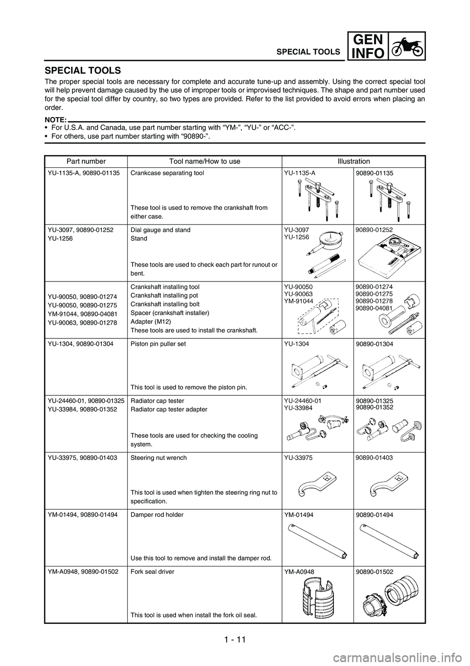 YAMAHA WR 250F 2006 Manuale de Empleo (in Spanish) 1 - 11
GEN
INFO
SPECIAL TOOLS
SPECIAL TOOLS
The proper special tools are necessary for complete and accurate tune-up and assembly. Using the correct special tool
will help prevent damage caused by the YAMAHA WR 250F 2006 Manuale de Empleo (in Spanish) 1 - 11
GEN
INFO
SPECIAL TOOLS
SPECIAL TOOLS
The proper special tools are necessary for complete and accurate tune-up and assembly. Using the correct special tool
will help prevent damage caused by the