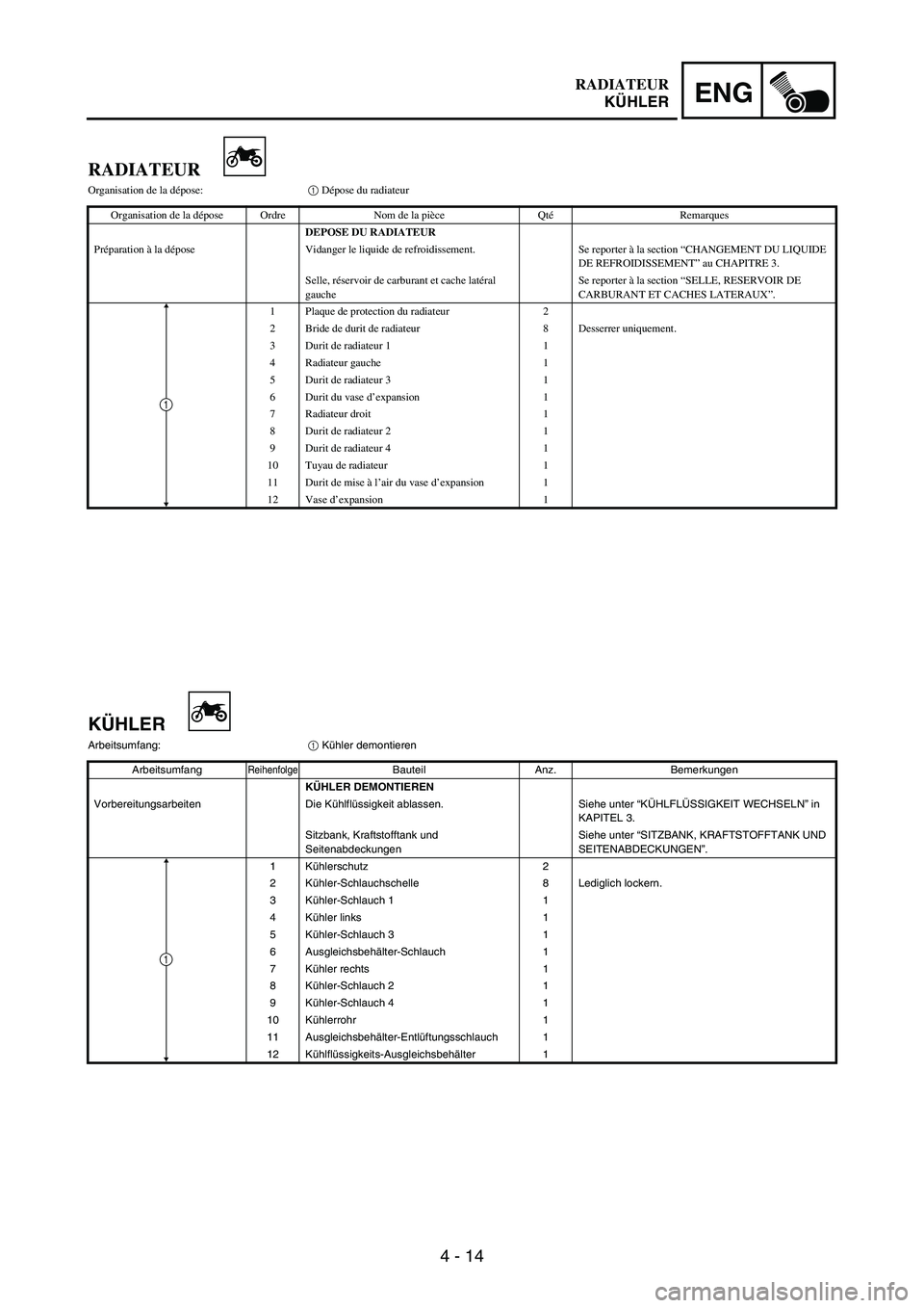 YAMAHA WR 250F 2006  Manuale de Empleo (in Spanish) 4 - 14
ENG
RADIATEUR
Organisation de la dépose:1 Dépose du radiateur
Organisation de la dépose Ordre Nom de la pièce QtéRemarques
DEPOSE DU RADIATEUR
Préparation à la dépose Vidanger le liquid