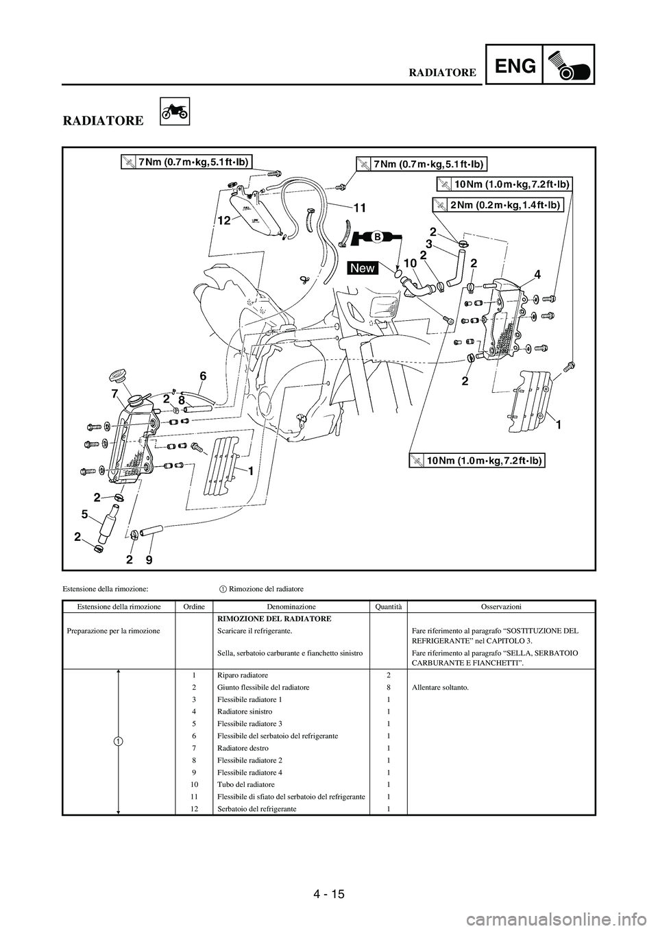 YAMAHA WR 250F 2006  Manuale de Empleo (in Spanish) 4 - 15
ENG
RADIATORE
Estensione della rimozione:1 Rimozione del radiatore
Estensione della rimozione Ordine Denominazione QuantitàOsservazioni
RIMOZIONE DEL RADIATORE
Preparazione per la rimozione Sc
