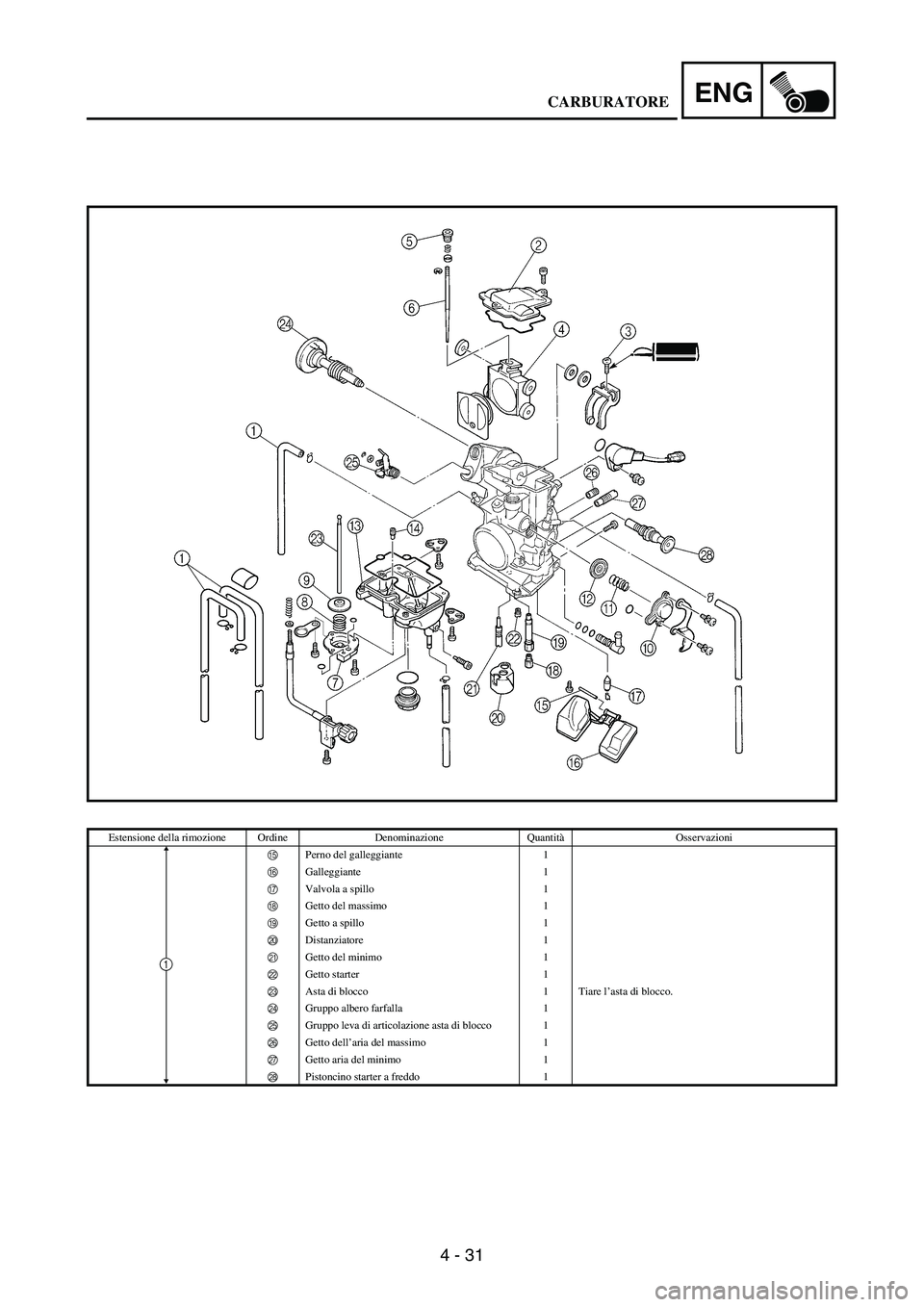YAMAHA WR 250F 2006 Manuale de Empleo (in Spanish) 4 - 31
ENG
Estensione della rimozione Ordine Denominazione QuantitàOsservazioni
E Perno del galleggiante 1
F Galleggiante 1
G Valvola a spillo 1
H Getto del massimo 1
I Getto a spillo 1
J Distanz YAMAHA WR 250F 2006 Manuale de Empleo (in Spanish) 4 - 31
ENG
Estensione della rimozione Ordine Denominazione QuantitàOsservazioni
E Perno del galleggiante 1
F Galleggiante 1
G Valvola a spillo 1
H Getto del massimo 1
I Getto a spillo 1
J Distanz