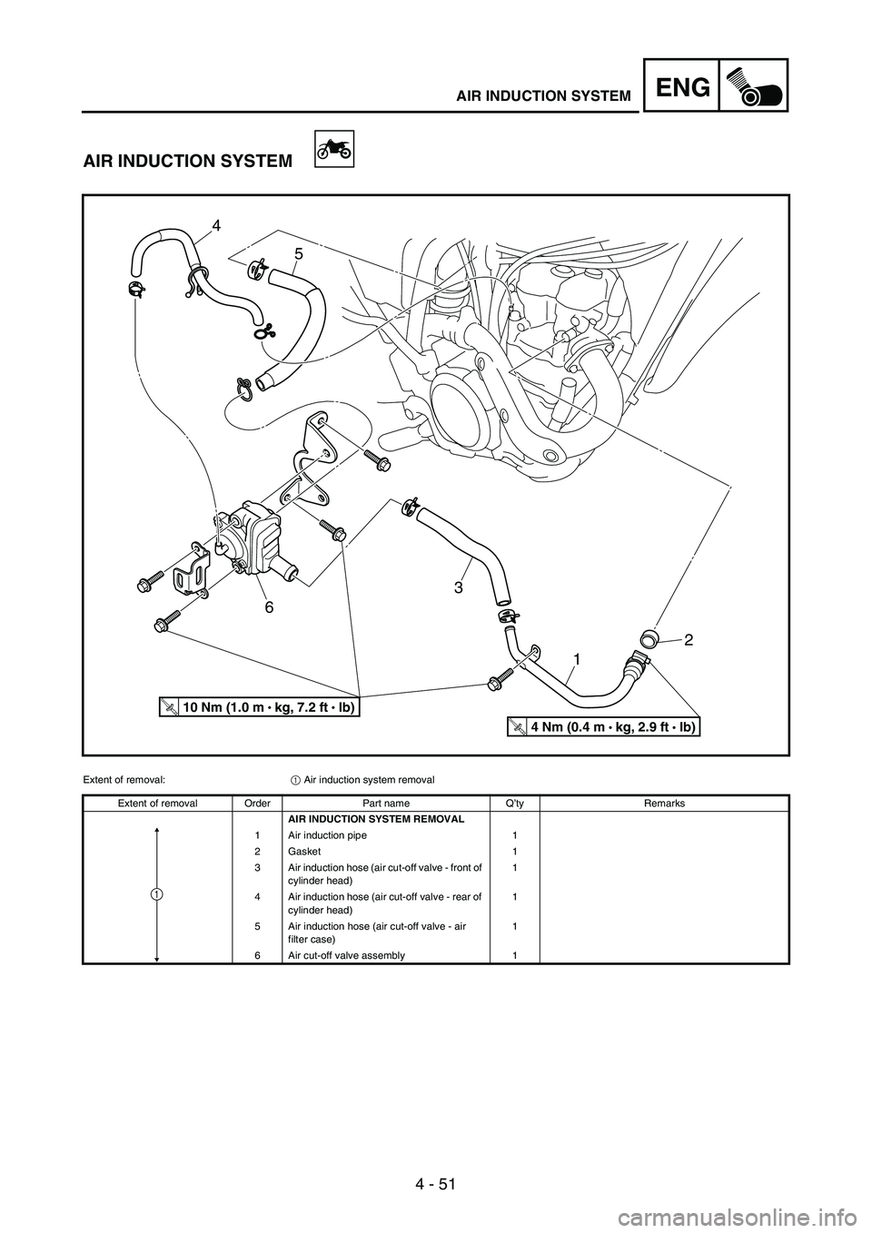 YAMAHA WR 250F 2006 Betriebsanleitungen (in German) 4 - 51
ENGAIR INDUCTION SYSTEM
AIR INDUCTION SYSTEM
2
1 3
65 4
T R..4 Nm (0.4 m •
kg, 2.9 ft • Ib)
T R..10 Nm (1.0 m •
kg, 7.2 ft • Ib)
Extent of removal:
1 Air induction system removal
Exte YAMAHA WR 250F 2006 Betriebsanleitungen (in German) 4 - 51
ENGAIR INDUCTION SYSTEM
AIR INDUCTION SYSTEM
2
1 3
65 4
T R..4 Nm (0.4 m •
kg, 2.9 ft • Ib)
T R..10 Nm (1.0 m •
kg, 7.2 ft • Ib)
Extent of removal:
1 Air induction system removal
Exte