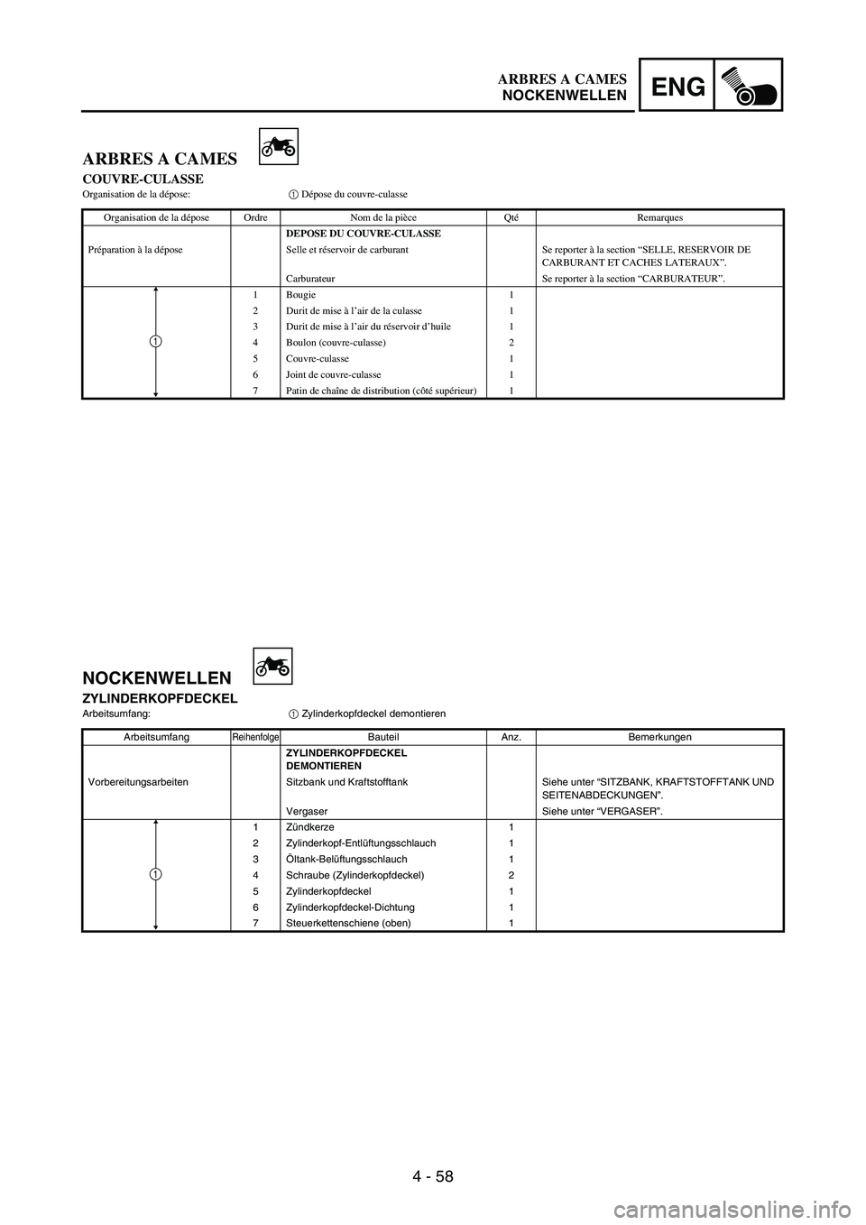YAMAHA WR 250F 2006 Betriebsanleitungen (in German) 4 - 58
ENG
ARBRES A CAMES
COUVRE-CULASSEOrganisation de la dépose:1 Dépose du couvre-culasse
Organisation de la dépose Ordre Nom de la pièce QtéRemarques
DEPOSE DU COUVRE-CULASSE
Préparation à YAMAHA WR 250F 2006 Betriebsanleitungen (in German) 4 - 58
ENG
ARBRES A CAMES
COUVRE-CULASSEOrganisation de la dépose:1 Dépose du couvre-culasse
Organisation de la dépose Ordre Nom de la pièce QtéRemarques
DEPOSE DU COUVRE-CULASSE
Préparation à