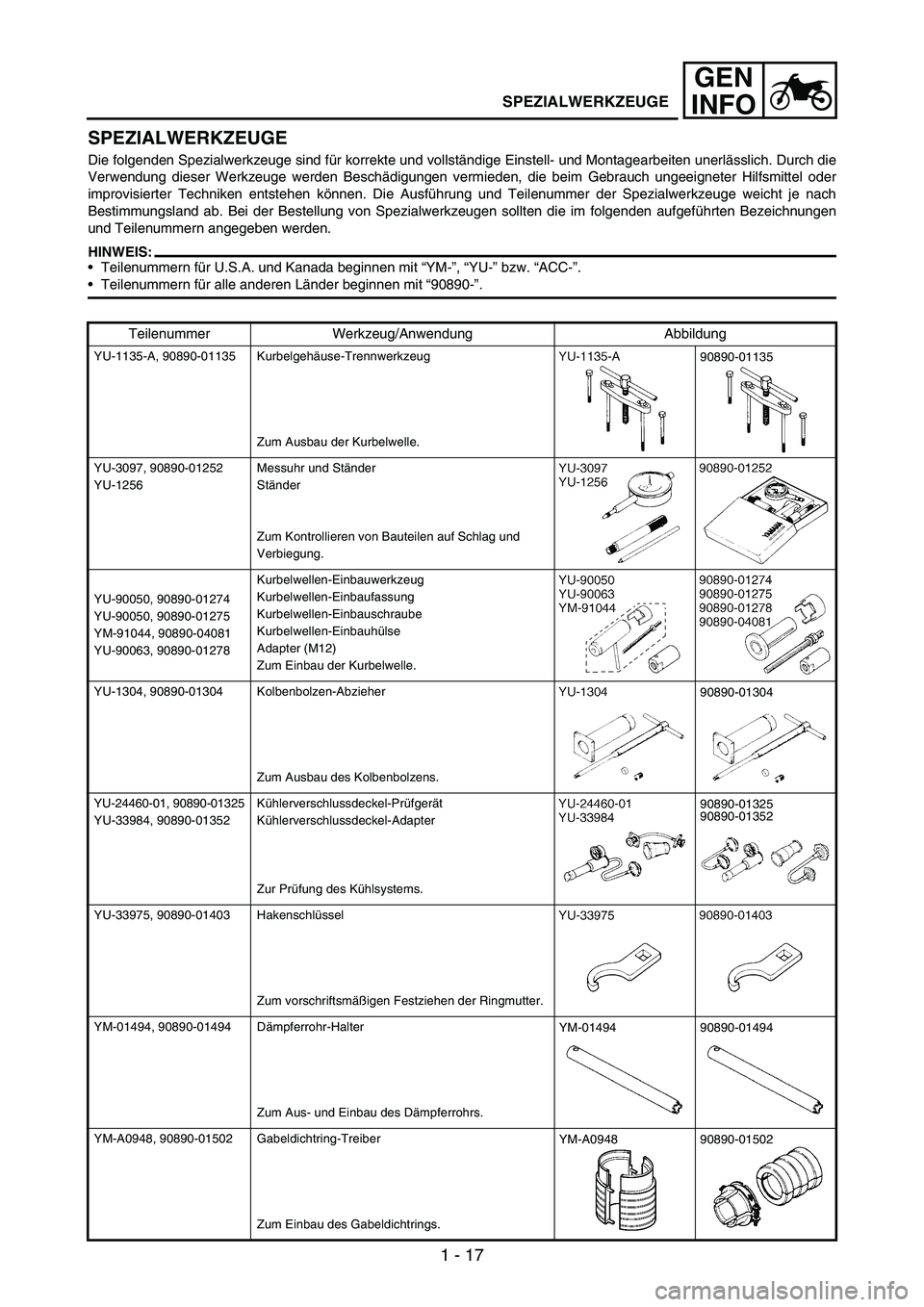 YAMAHA WR 250F 2006 Manuale de Empleo (in Spanish) 1 - 17
GEN
INFO
SPEZIALWERKZEUGE
Die folgenden Spezialwerkzeuge sind für korrekte und vollständige Einstell- und Montagearbeiten unerlässlich. Durch die
Verwendung dieser Werkzeuge werden Beschädi YAMAHA WR 250F 2006 Manuale de Empleo (in Spanish) 1 - 17
GEN
INFO
SPEZIALWERKZEUGE
Die folgenden Spezialwerkzeuge sind für korrekte und vollständige Einstell- und Montagearbeiten unerlässlich. Durch die
Verwendung dieser Werkzeuge werden Beschädi
