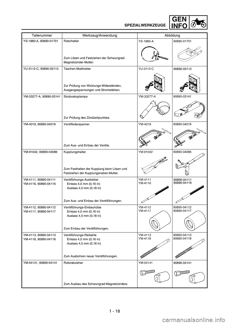 YAMAHA WR 250F 2006 Manuale de Empleo (in Spanish) 1 - 18
GEN
INFO
YS-1880-A, 90890-01701 Rotorhalter
Zum Lösen und Festziehen der Schwungrad-
Magnetzünder-Mutter.
YU-3112-C, 90890-03112 Taschen-Multimeter
Zur Prüfung von Wicklungs-Widerständen,
YAMAHA WR 250F 2006 Manuale de Empleo (in Spanish) 1 - 18
GEN
INFO
YS-1880-A, 90890-01701 Rotorhalter
Zum Lösen und Festziehen der Schwungrad-
Magnetzünder-Mutter.
YU-3112-C, 90890-03112 Taschen-Multimeter
Zur Prüfung von Wicklungs-Widerständen,