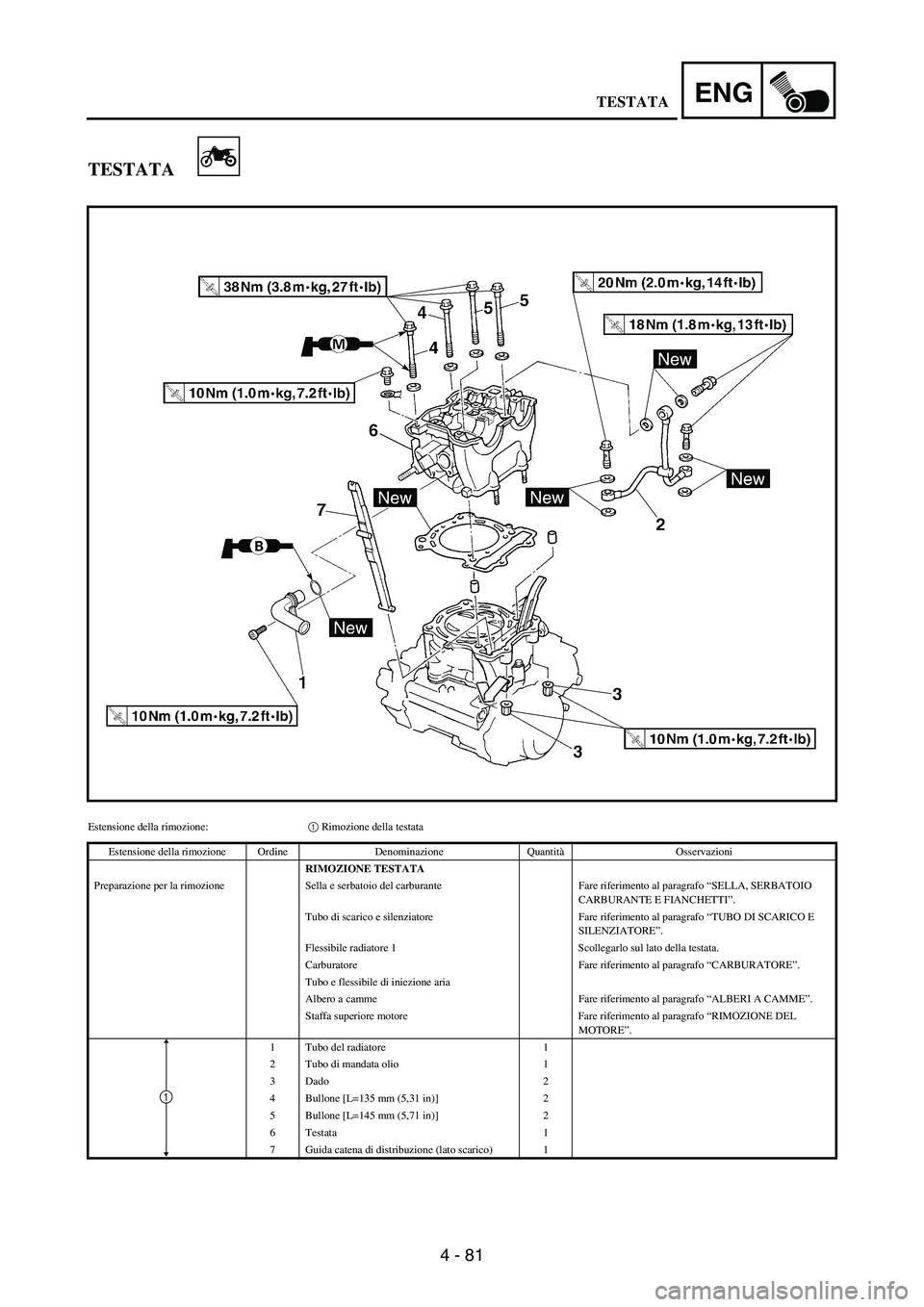 YAMAHA WR 250F 2006 Manuale de Empleo (in Spanish) 4 - 81
ENG
TESTATA
Estensione della rimozione:1 Rimozione della testata
Estensione della rimozione Ordine Denominazione QuantitàOsservazioni
RIMOZIONE TESTATA
Preparazione per la rimozione Sella e se YAMAHA WR 250F 2006 Manuale de Empleo (in Spanish) 4 - 81
ENG
TESTATA
Estensione della rimozione:1 Rimozione della testata
Estensione della rimozione Ordine Denominazione QuantitàOsservazioni
RIMOZIONE TESTATA
Preparazione per la rimozione Sella e se